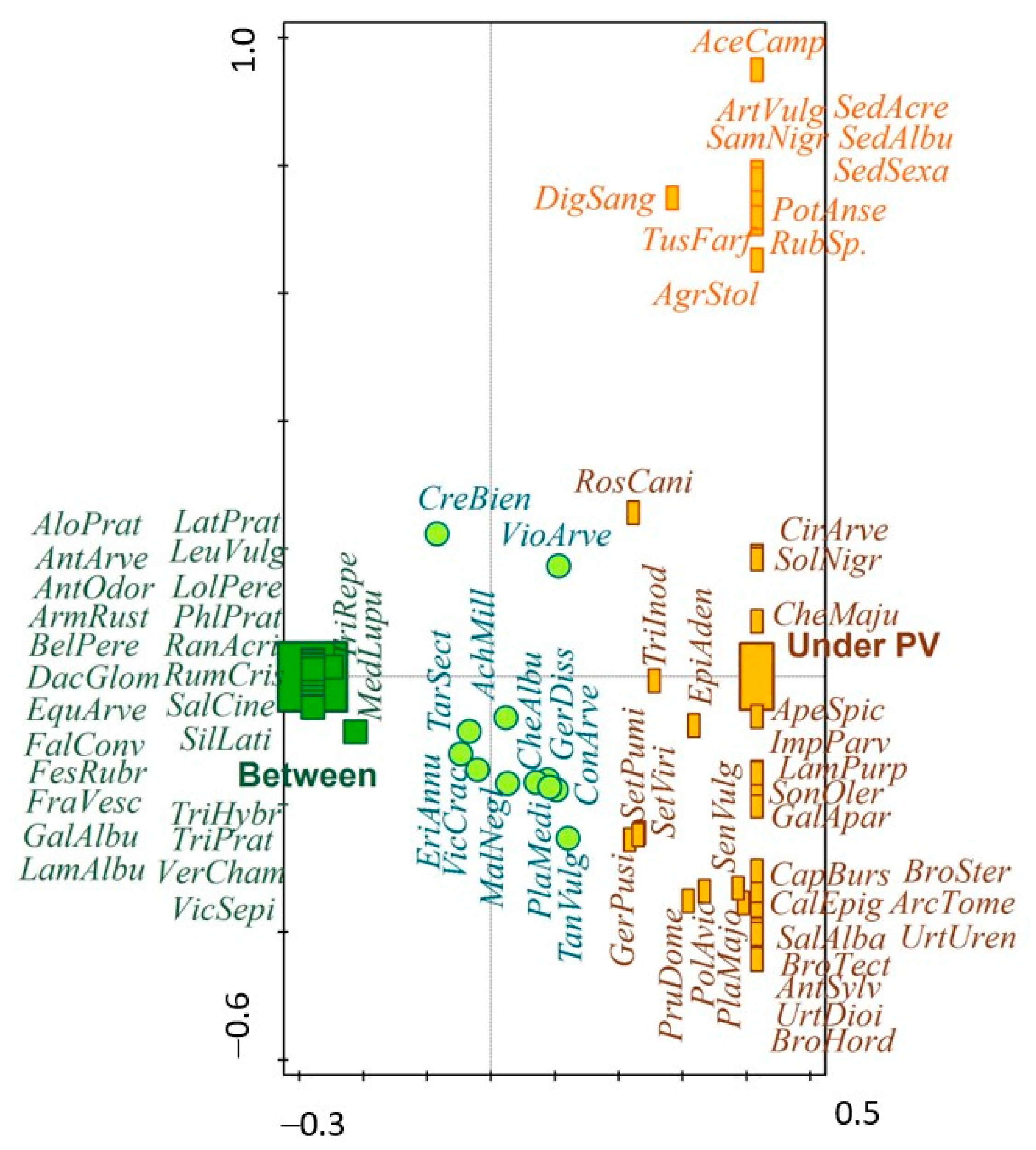 Environments 10 00086 g003