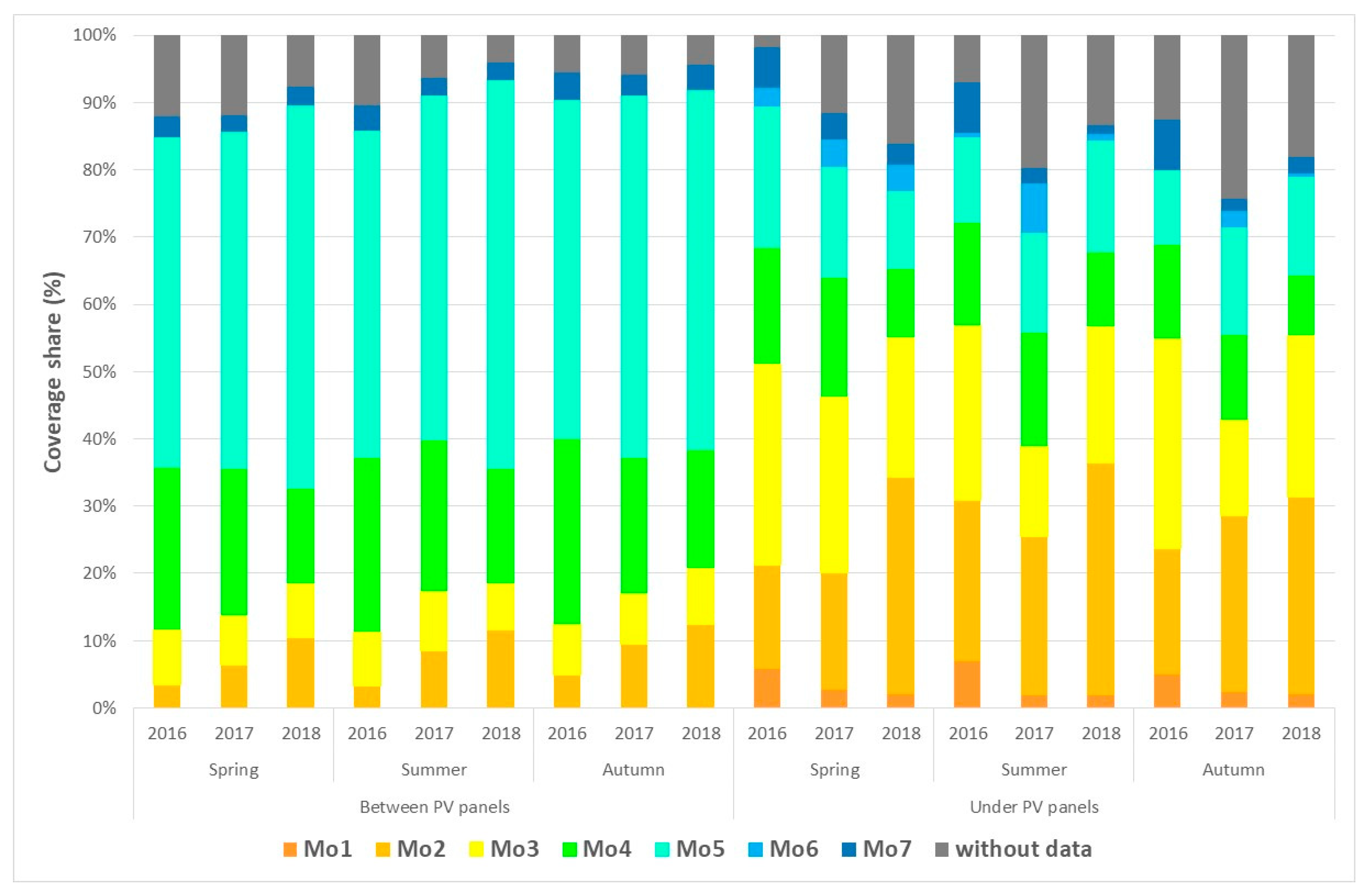 Environments 10 00086 g004