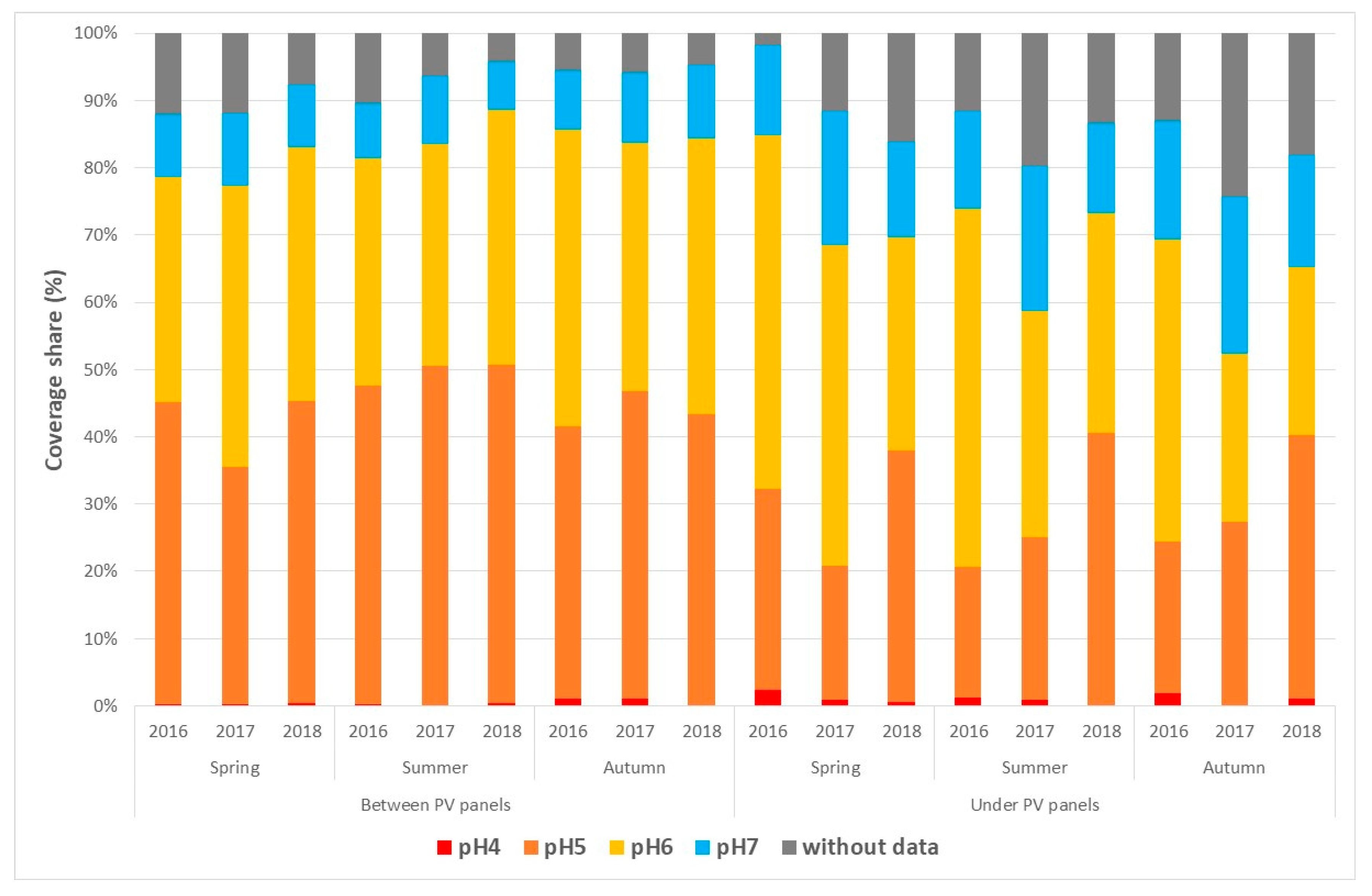 Environments 10 00086 g005