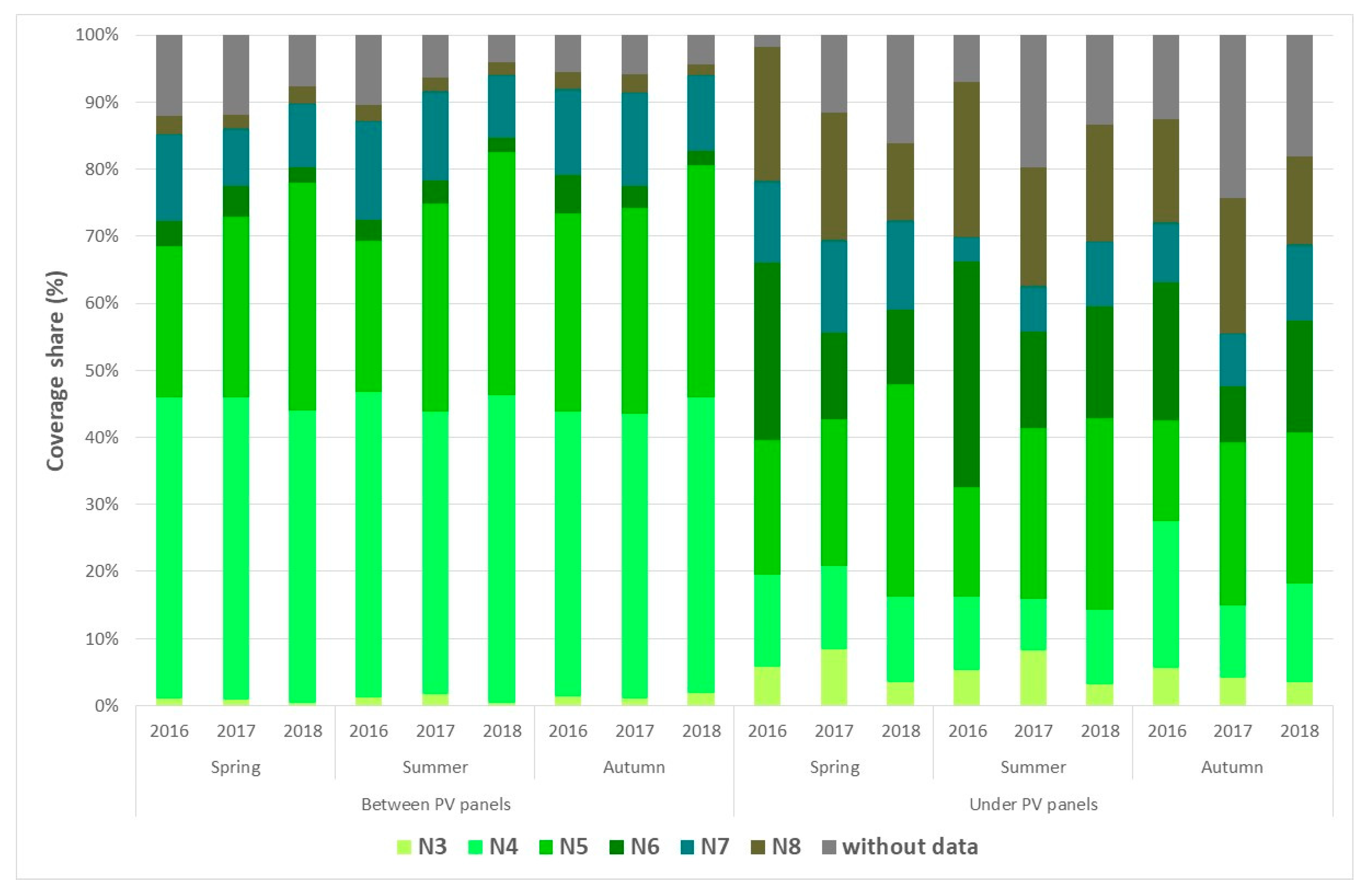 Environments 10 00086 g006