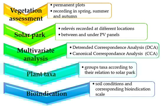 Environments 10 00086 g0a1