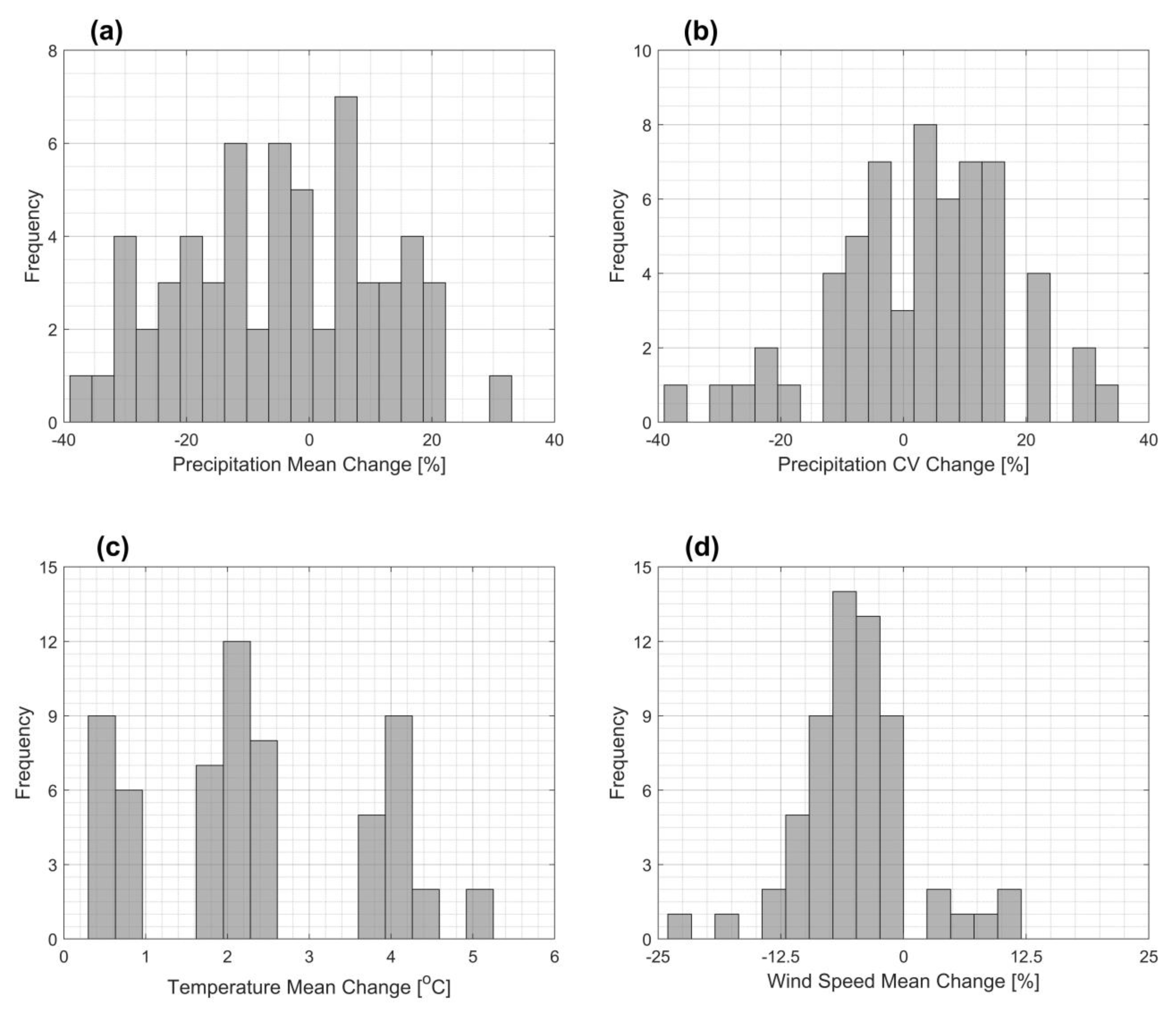 Environments 10 00087 g004