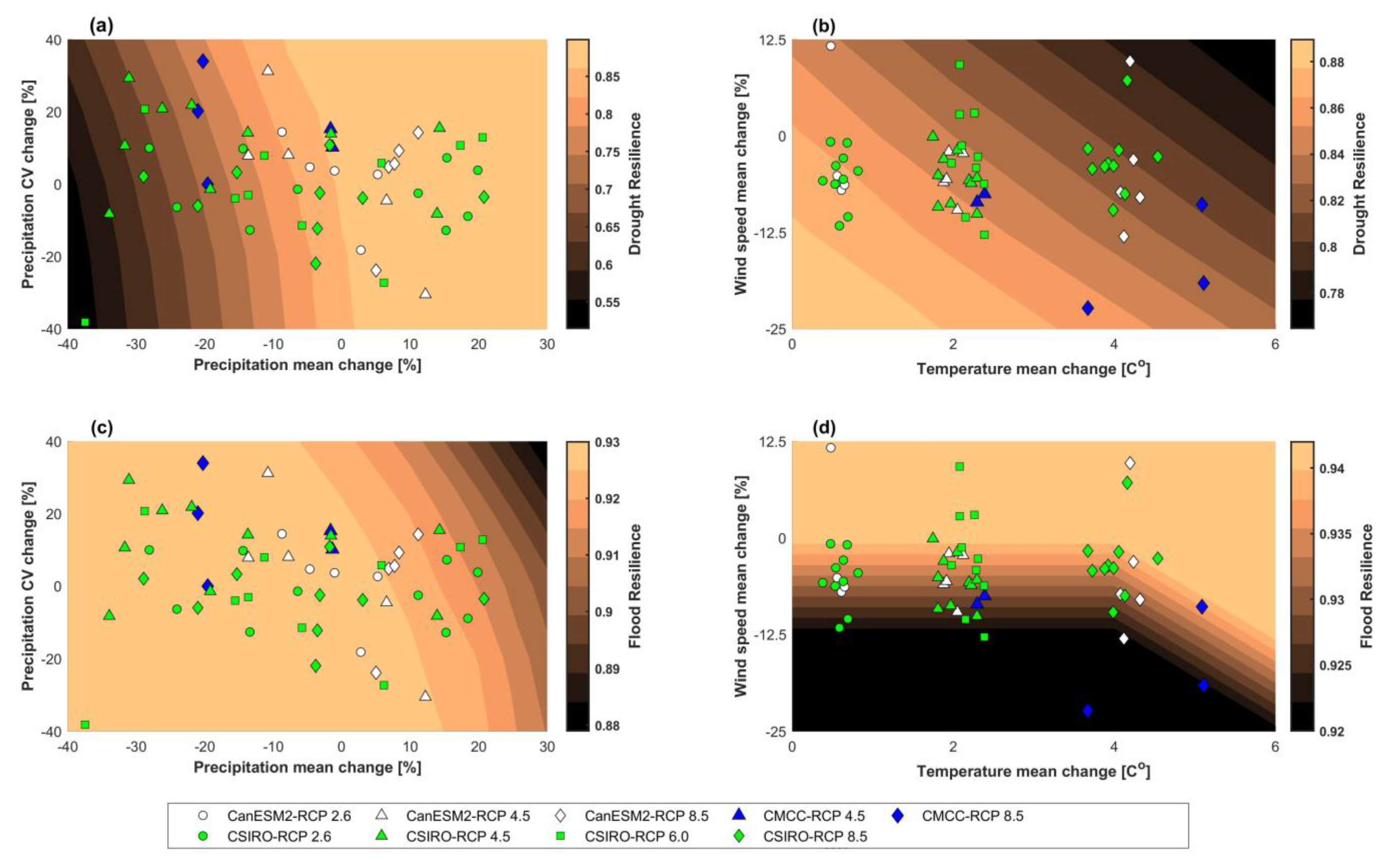 Environments 10 00087 g005