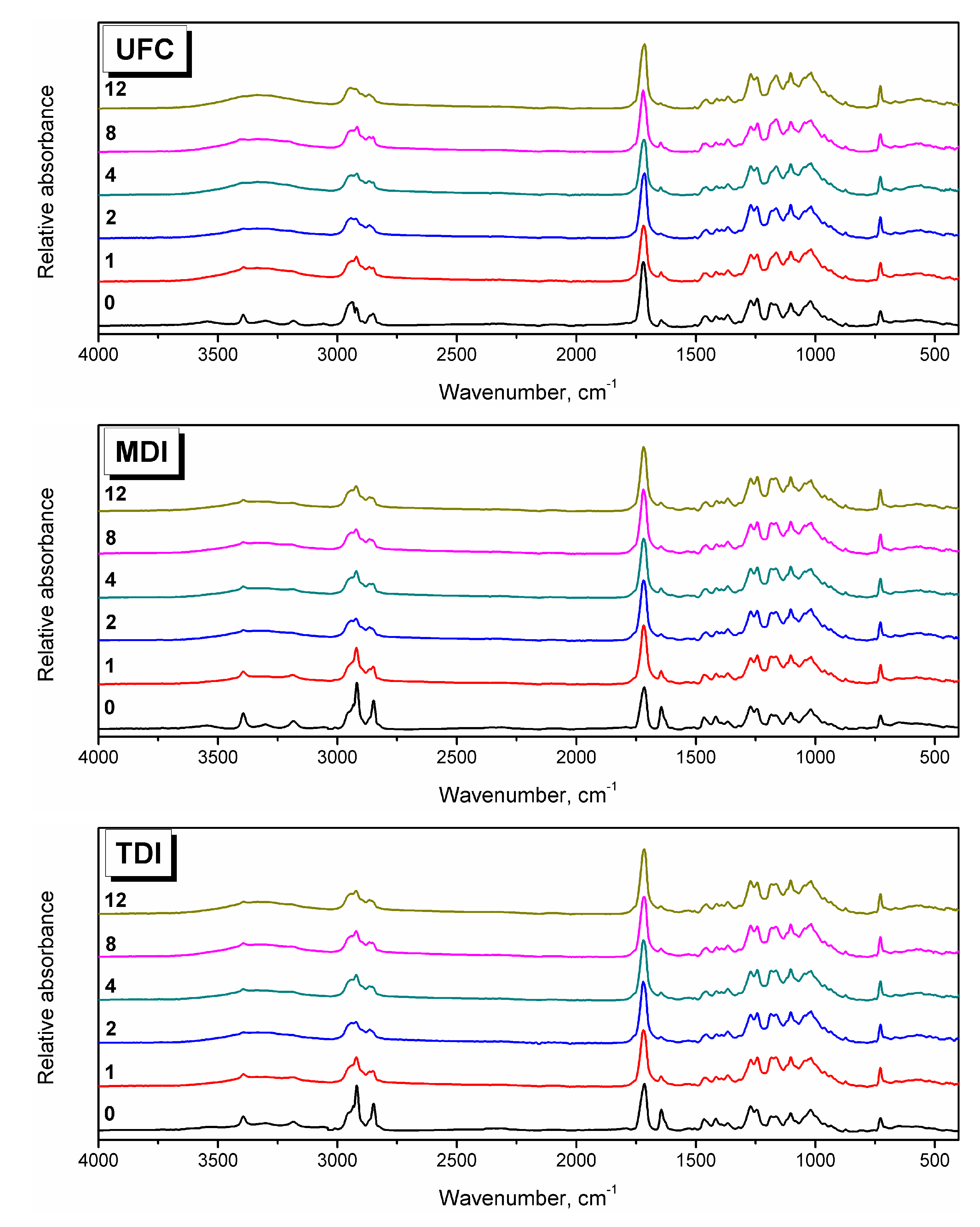 Environments 10 00090 g003