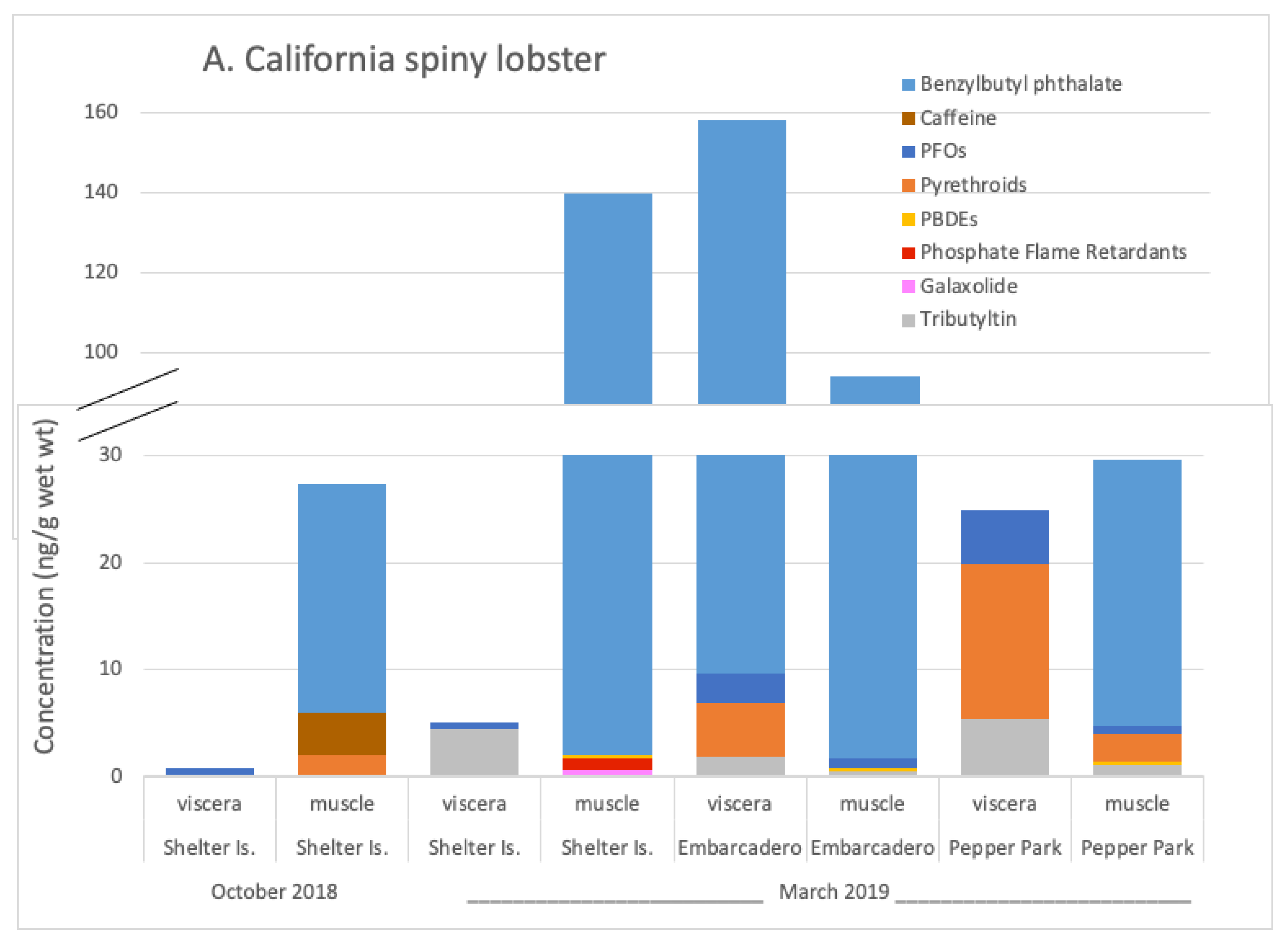 Environments 10 00091 g002a