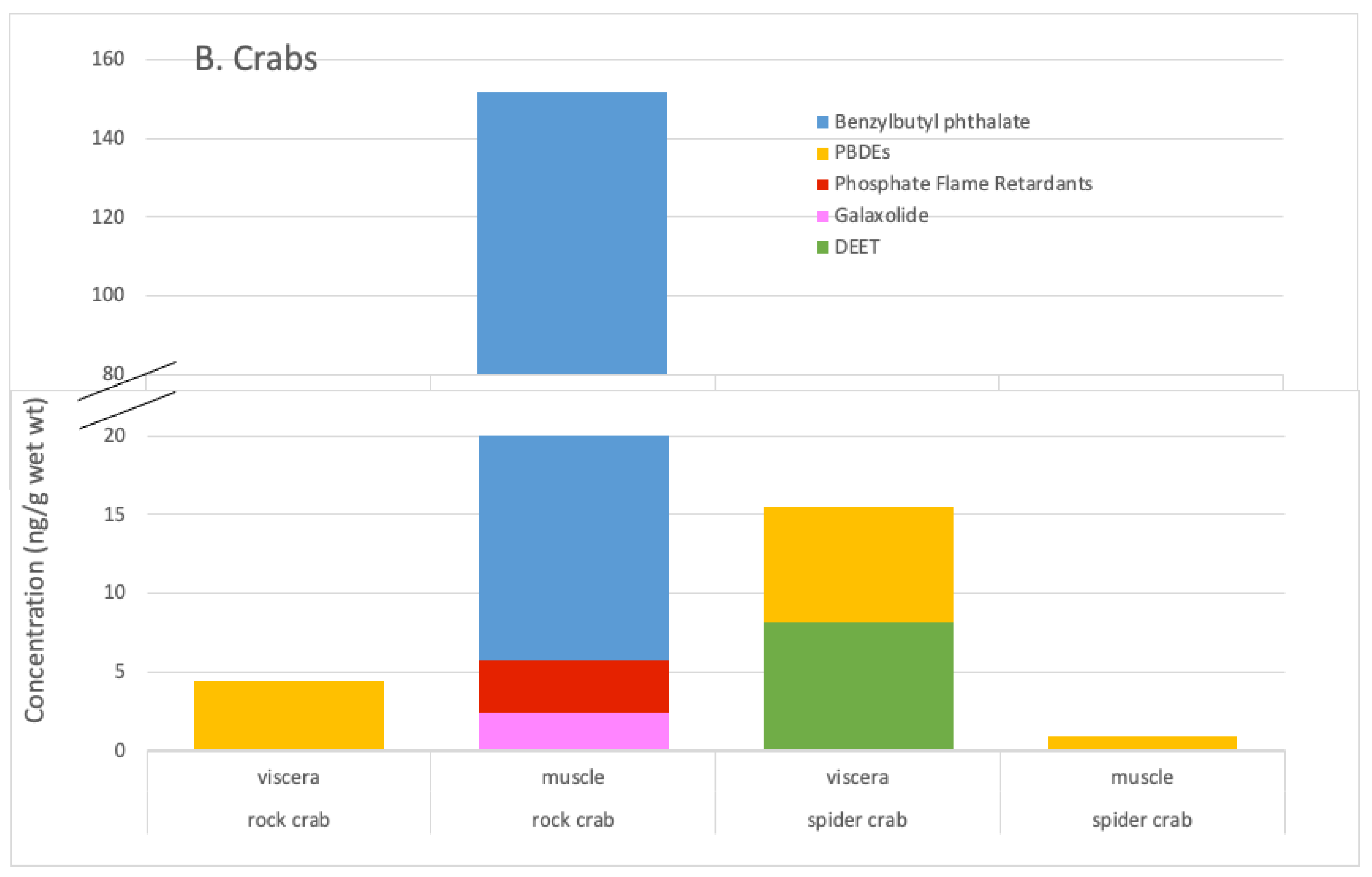 Environments 10 00091 g002b