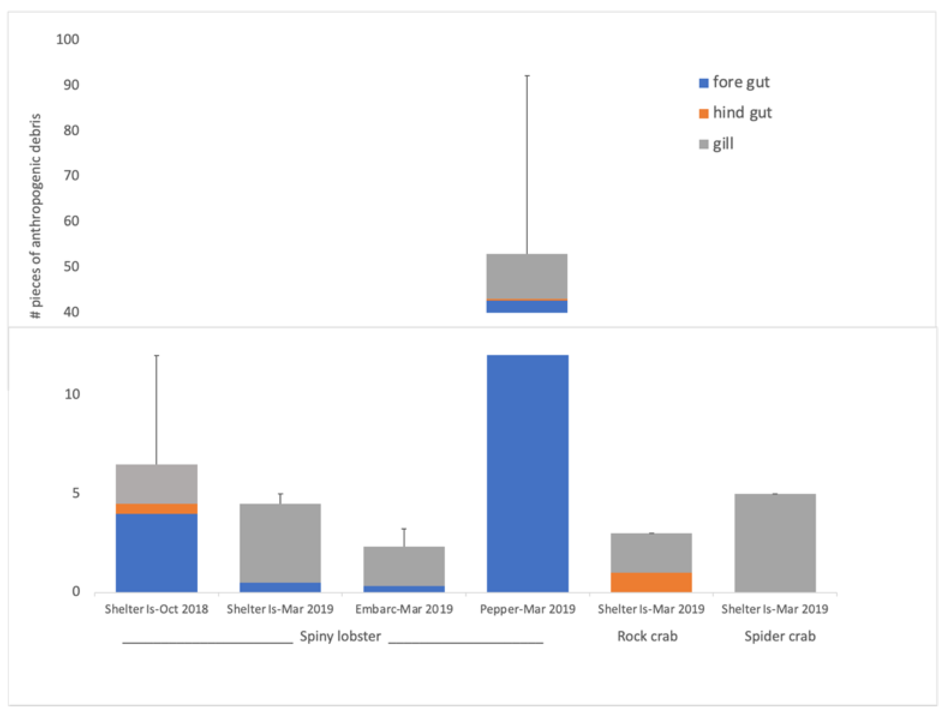 Environments 10 00091 g004