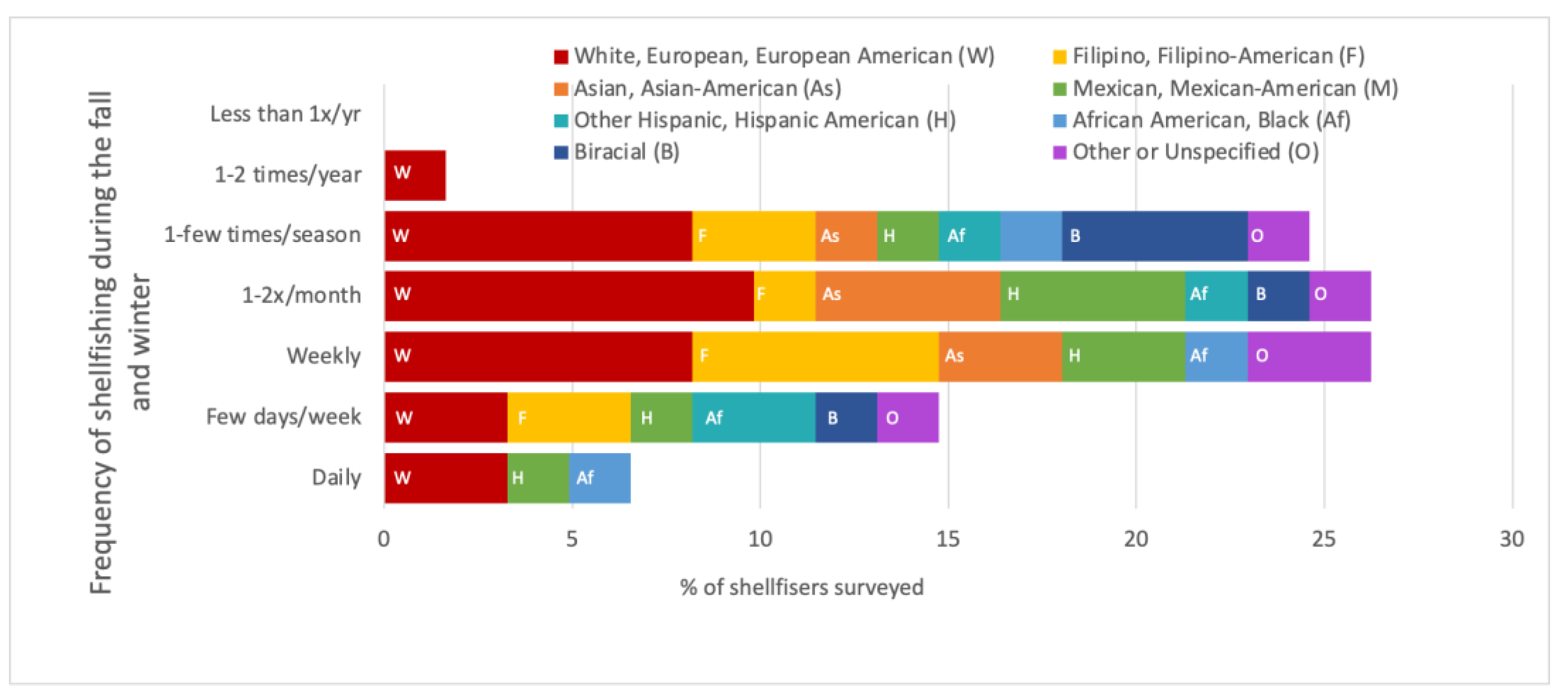 Environments 10 00091 g006