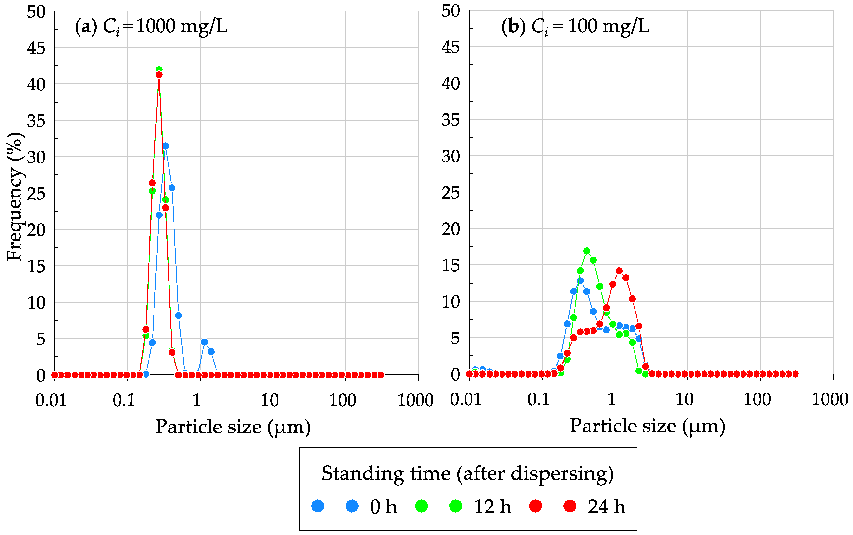 Environments 10 00092 g002