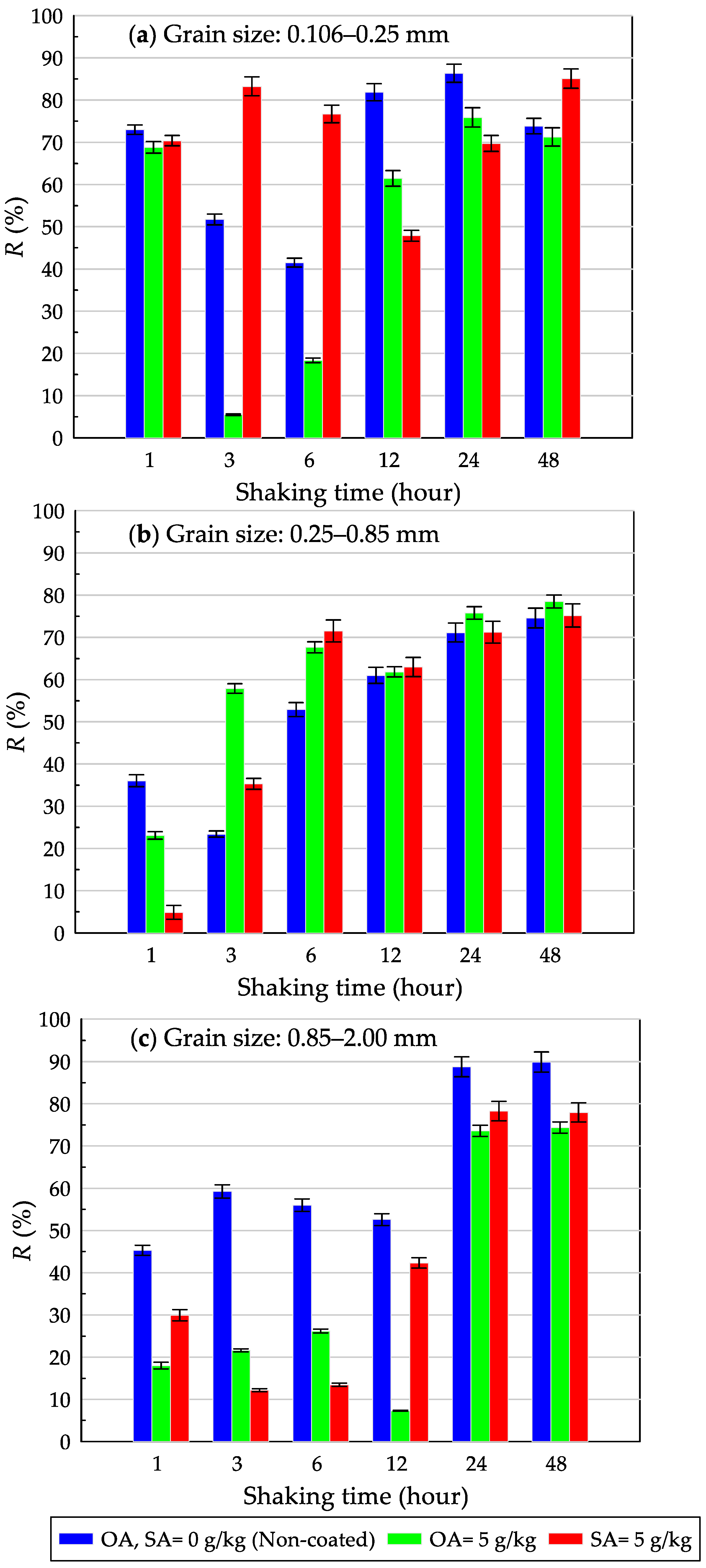 Environments 10 00092 g004