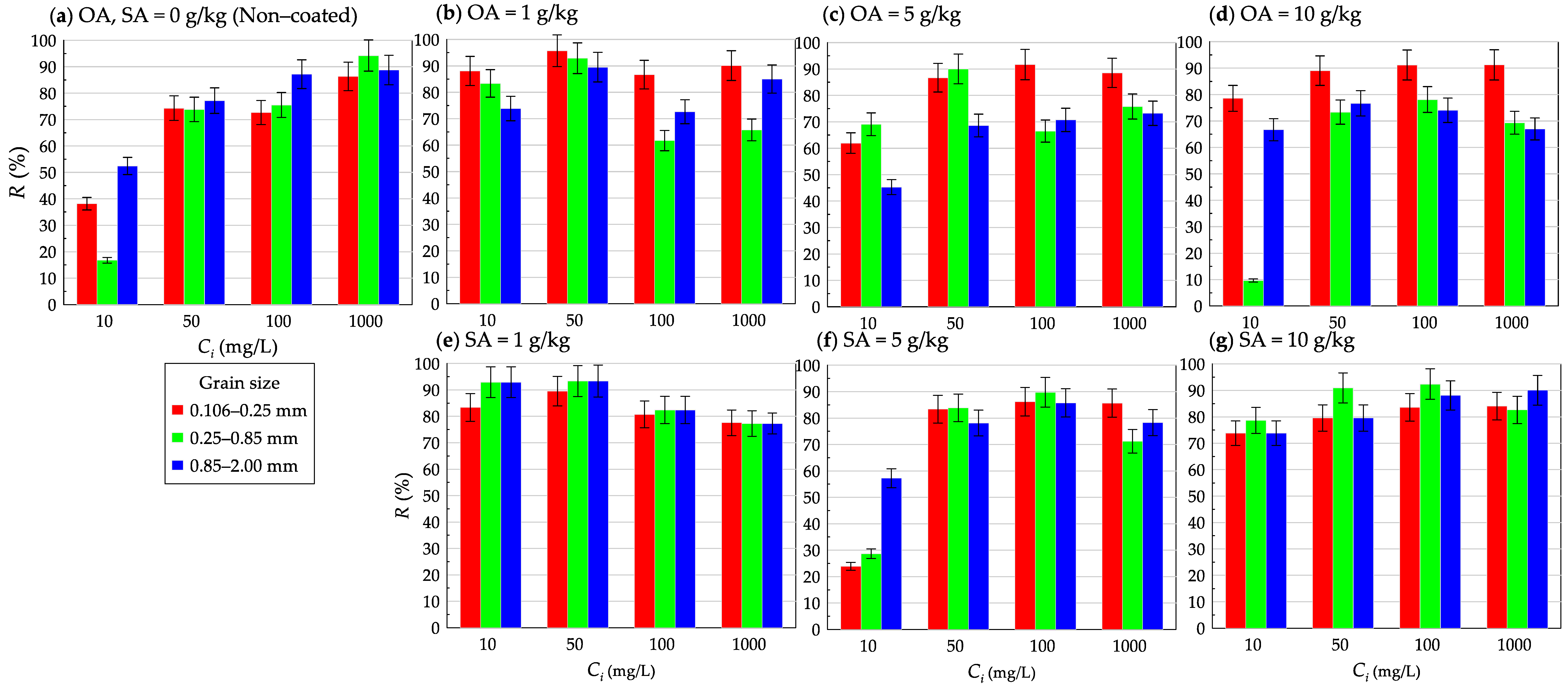 Environments 10 00092 g005