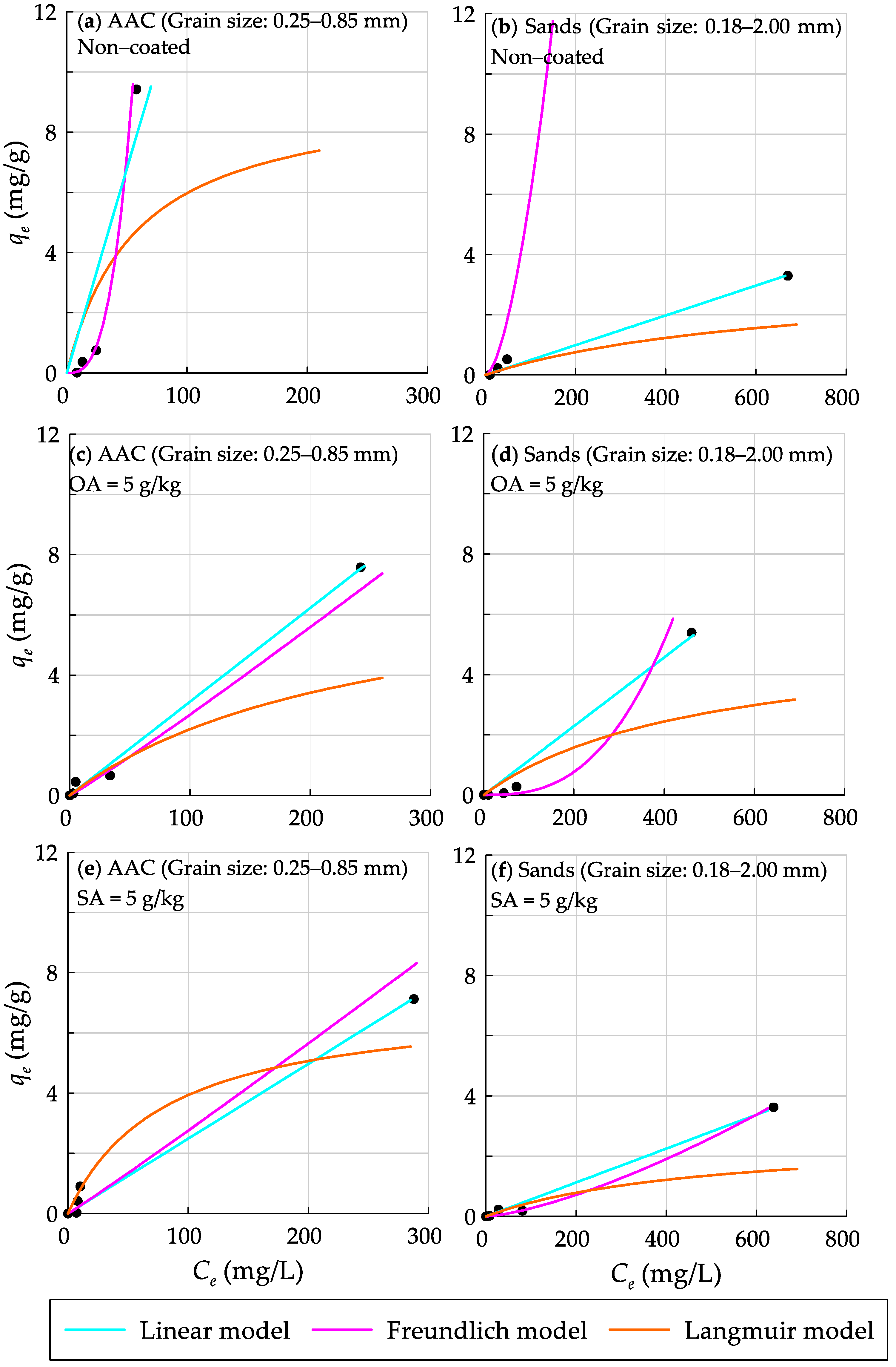 Environments 10 00092 g007