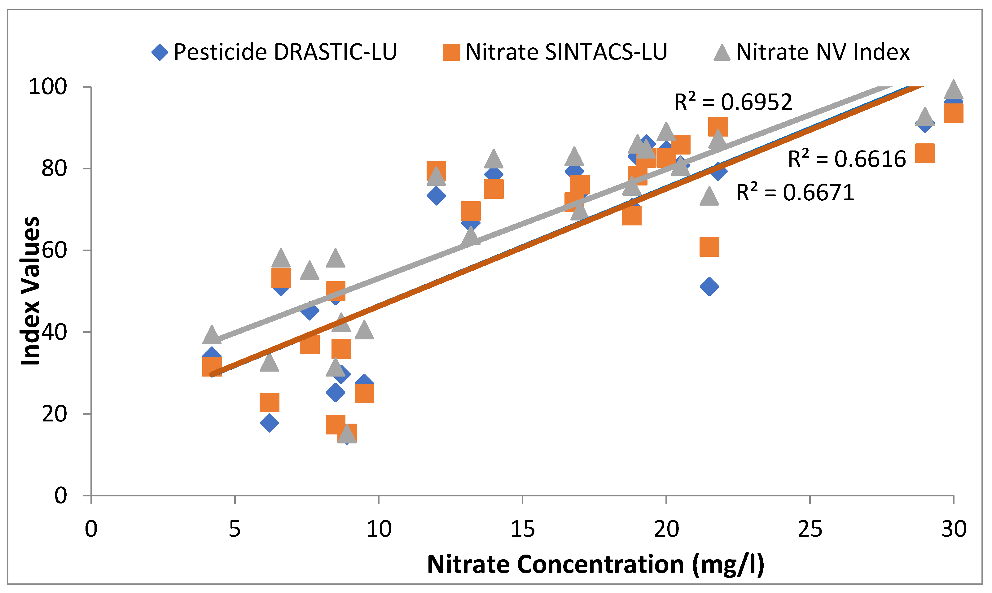 Environments 10 00095 g011