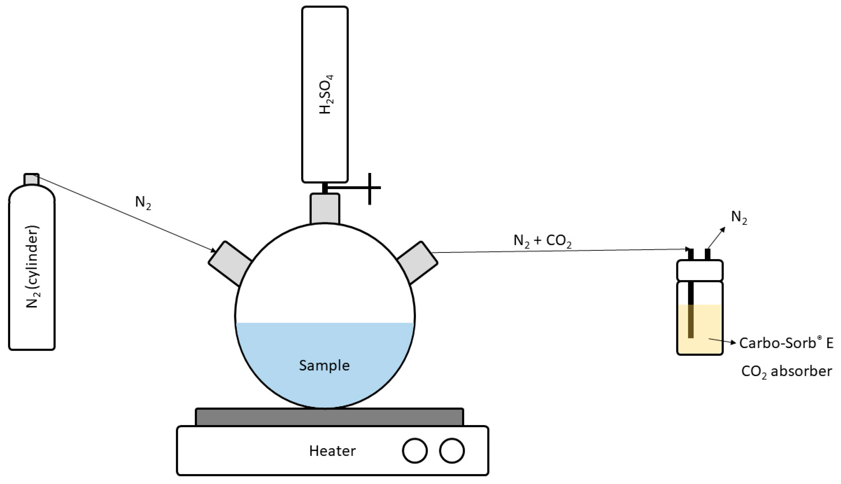 Environments 10 00098 g001
