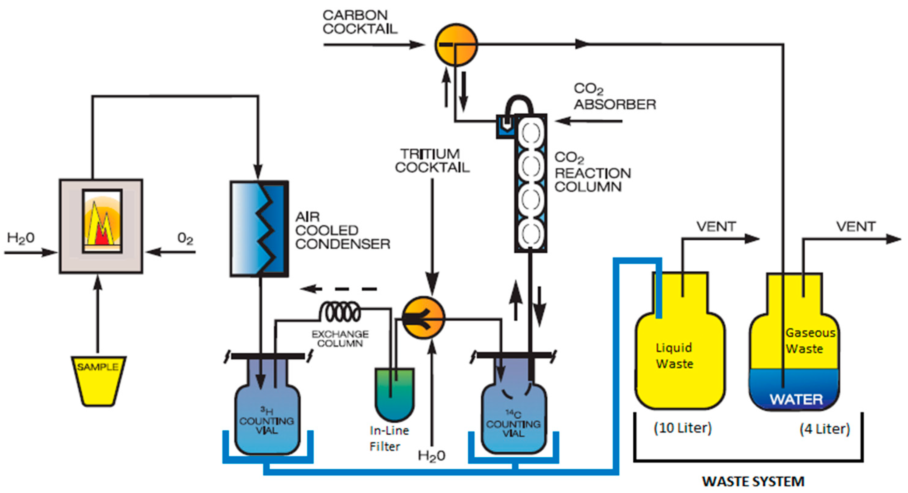 Environments 10 00098 g002