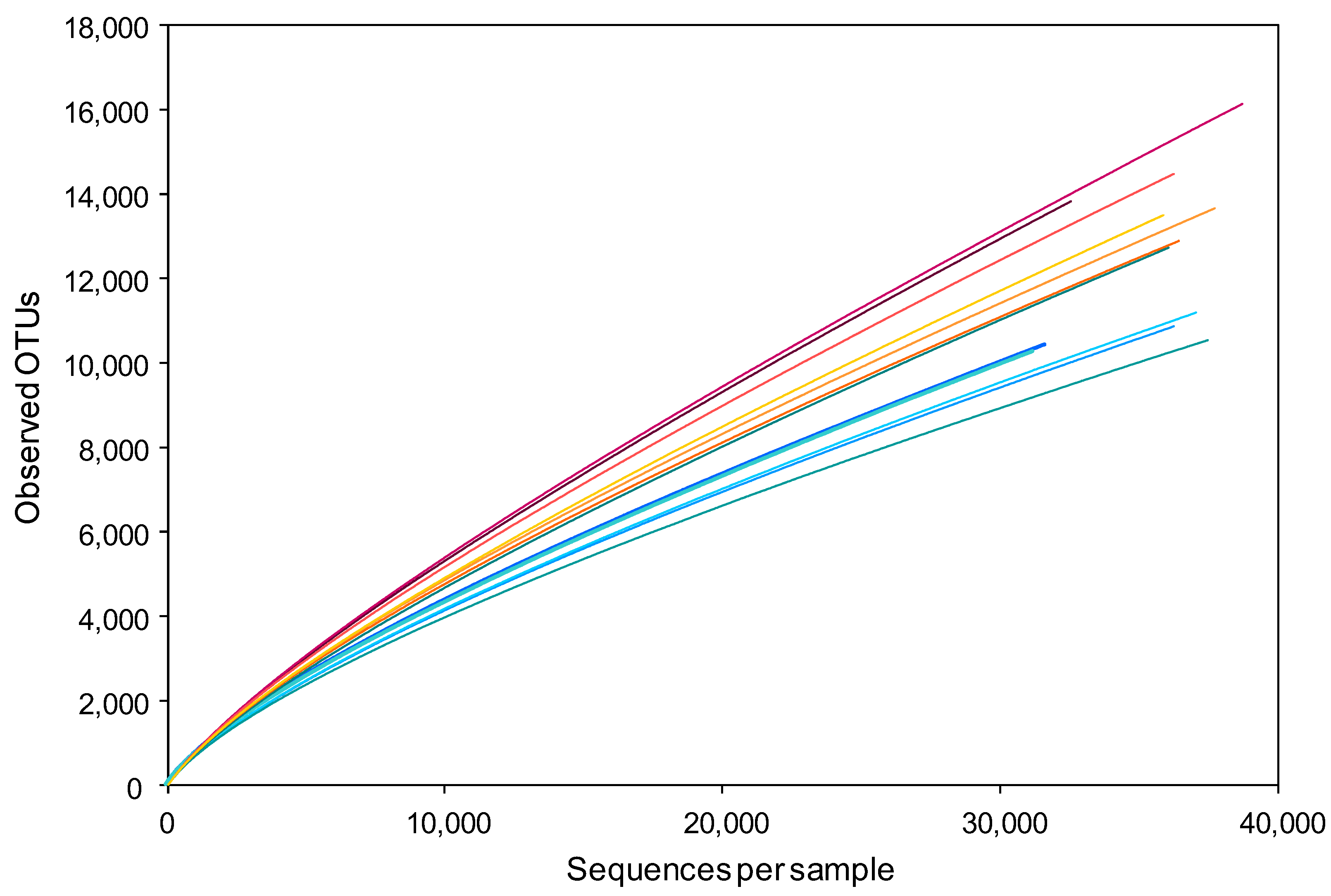 Environments 10 00103 g003 Environments 10 00103 g003