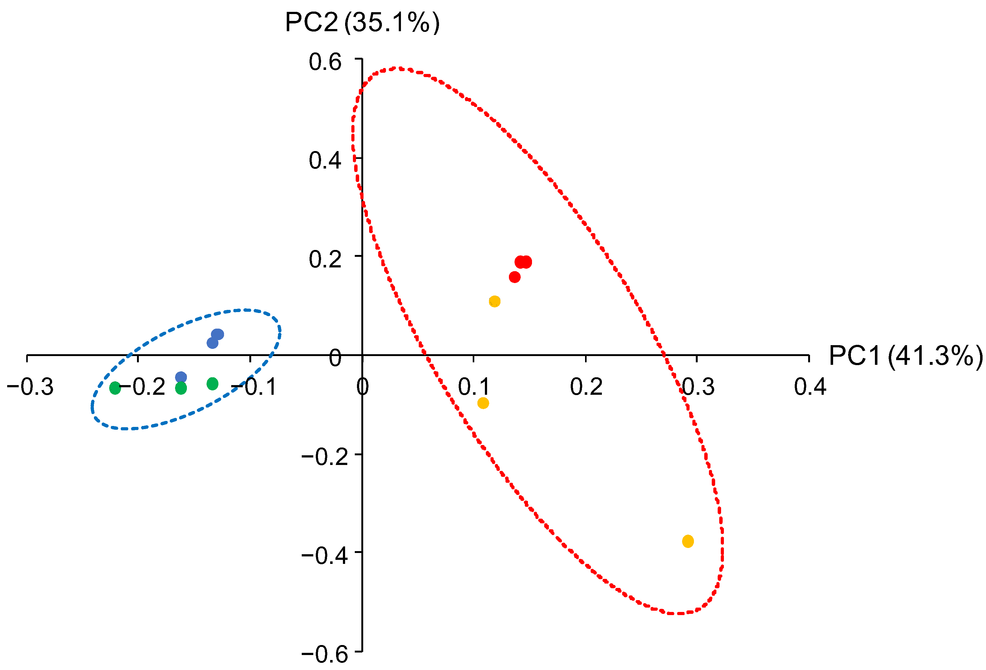 Environments 10 00103 g004 Environments 10 00103 g004