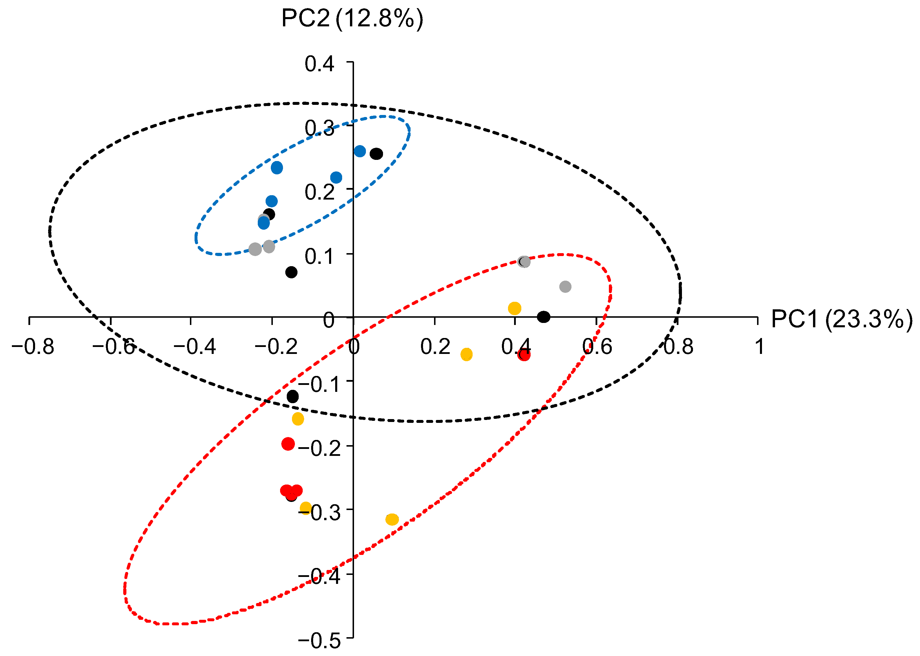 Environments 10 00103 g005 Environments 10 00103 g005