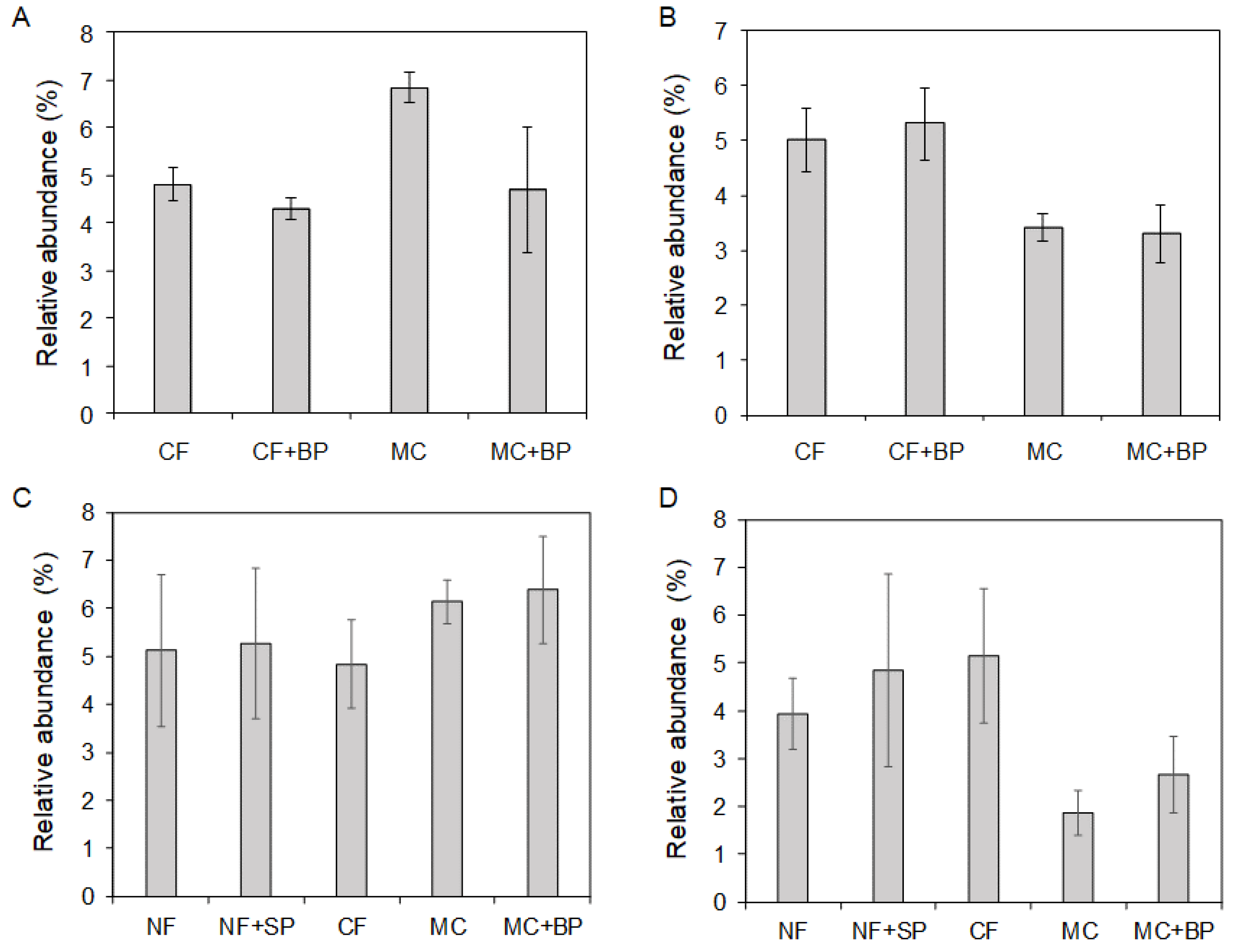 Environments 10 00103 g007 Environments 10 00103 g007