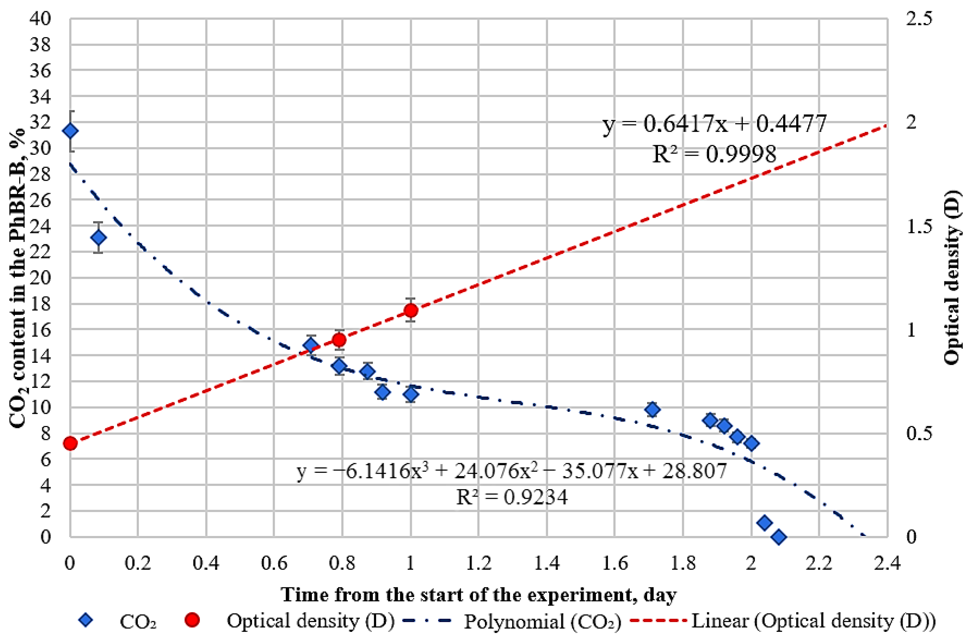 Environments 10 00109 g007