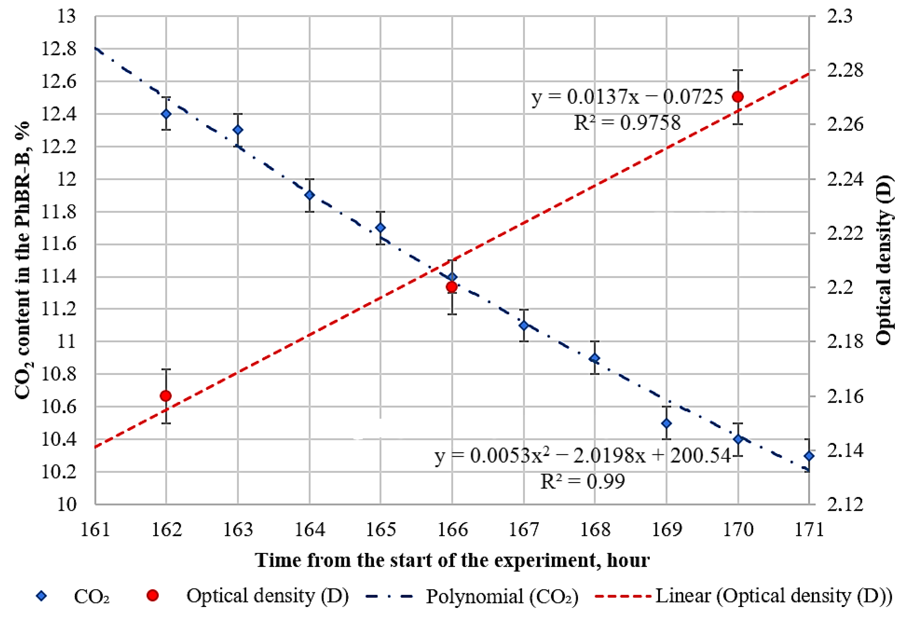 Environments 10 00109 g011