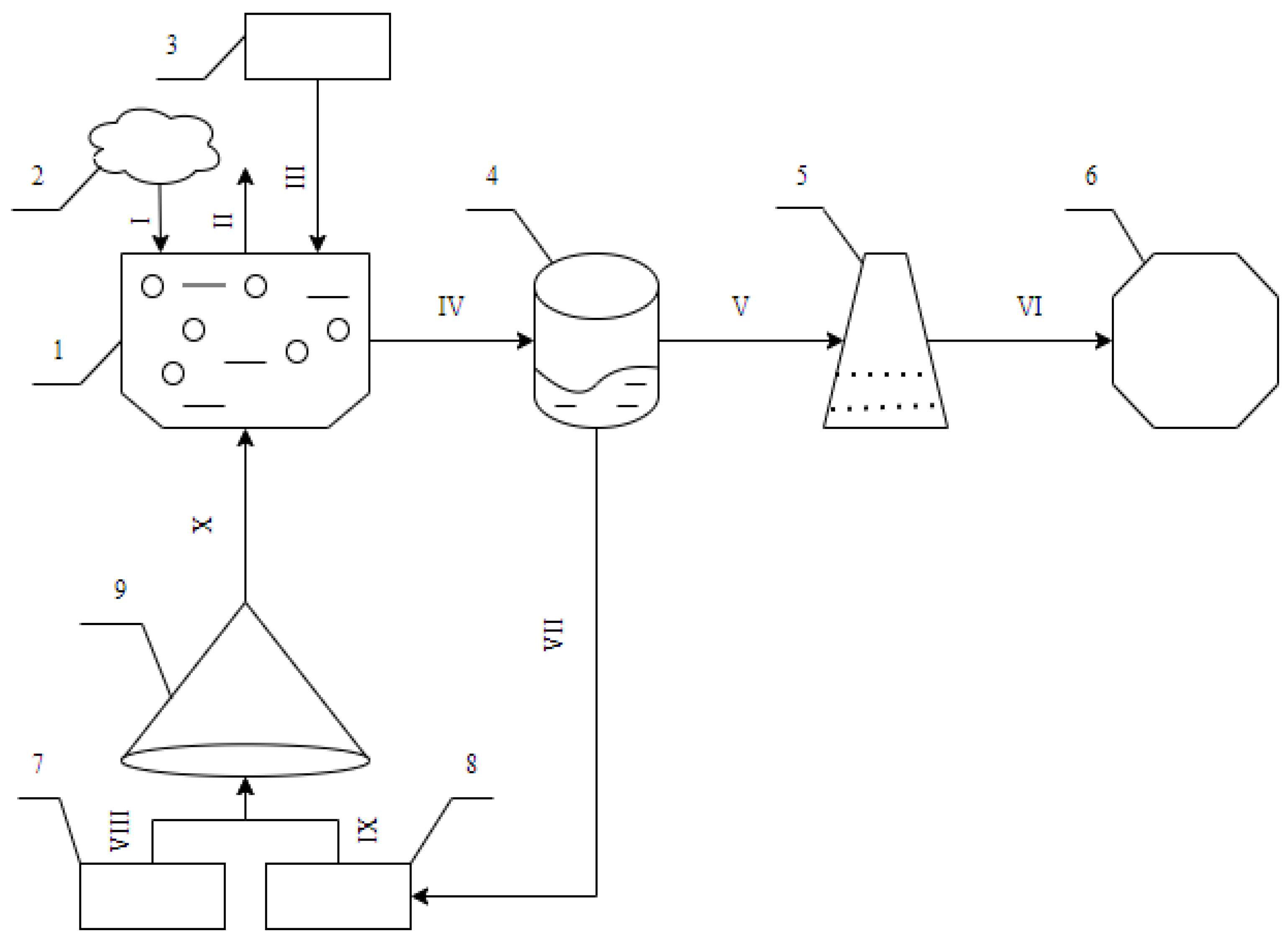 Environments 10 00109 g012
