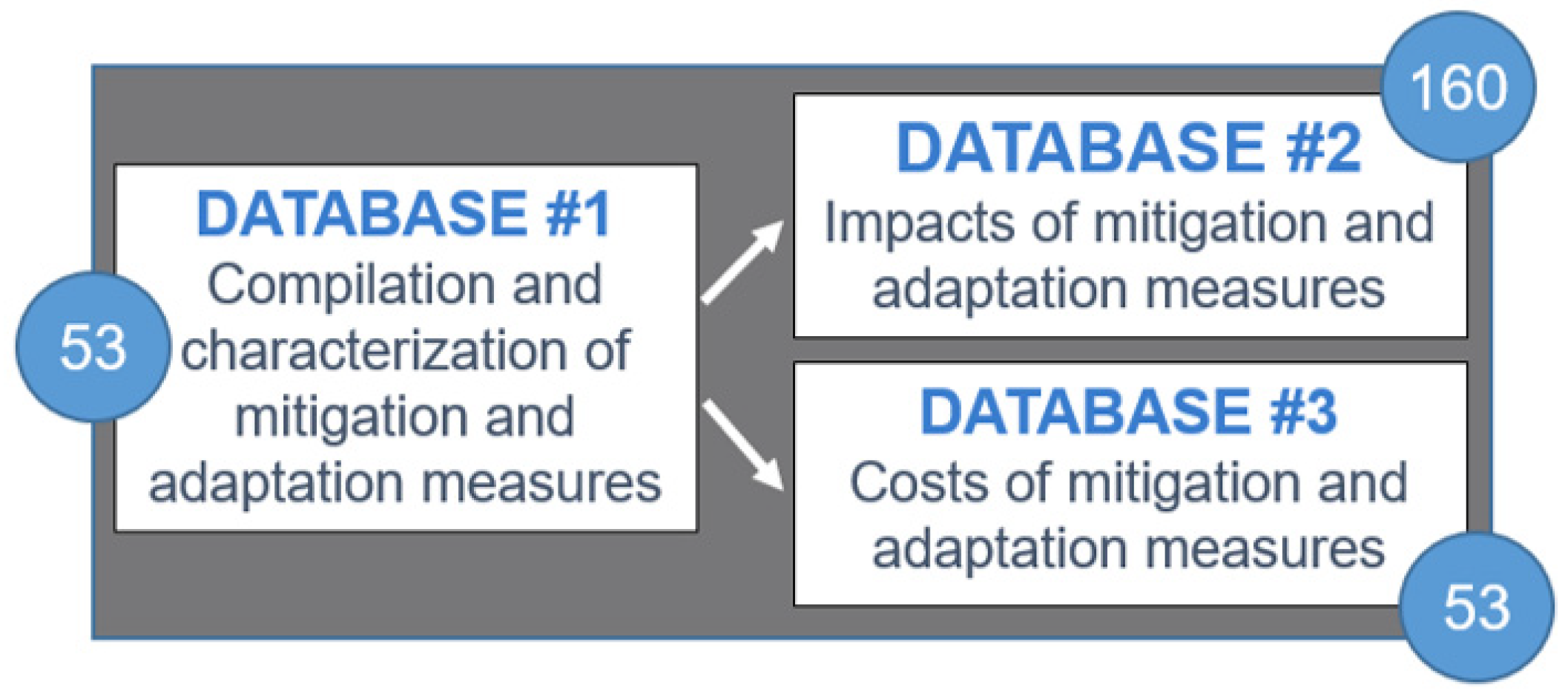 Environments 10 00110 g002