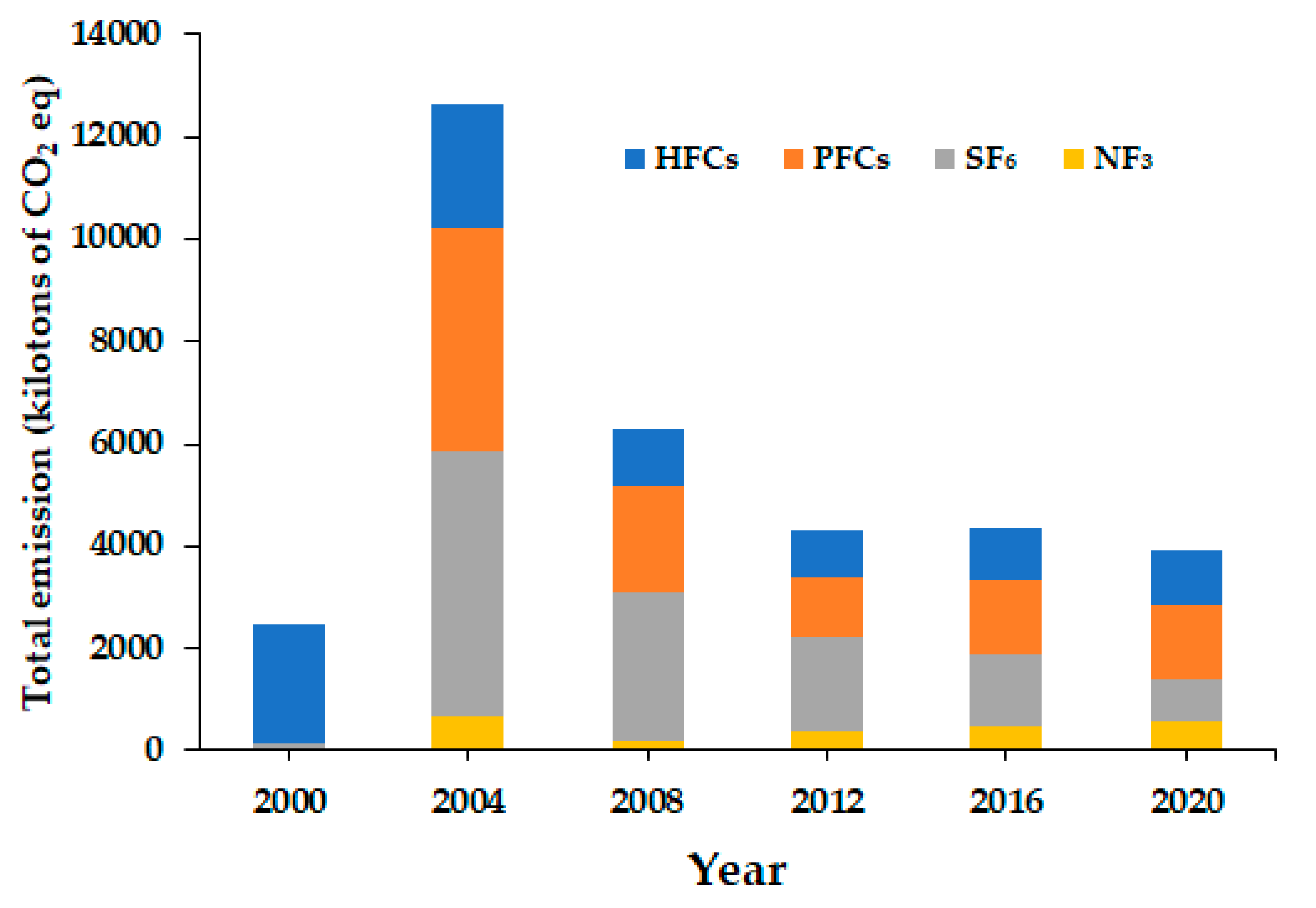 Environments 10 00113 g002