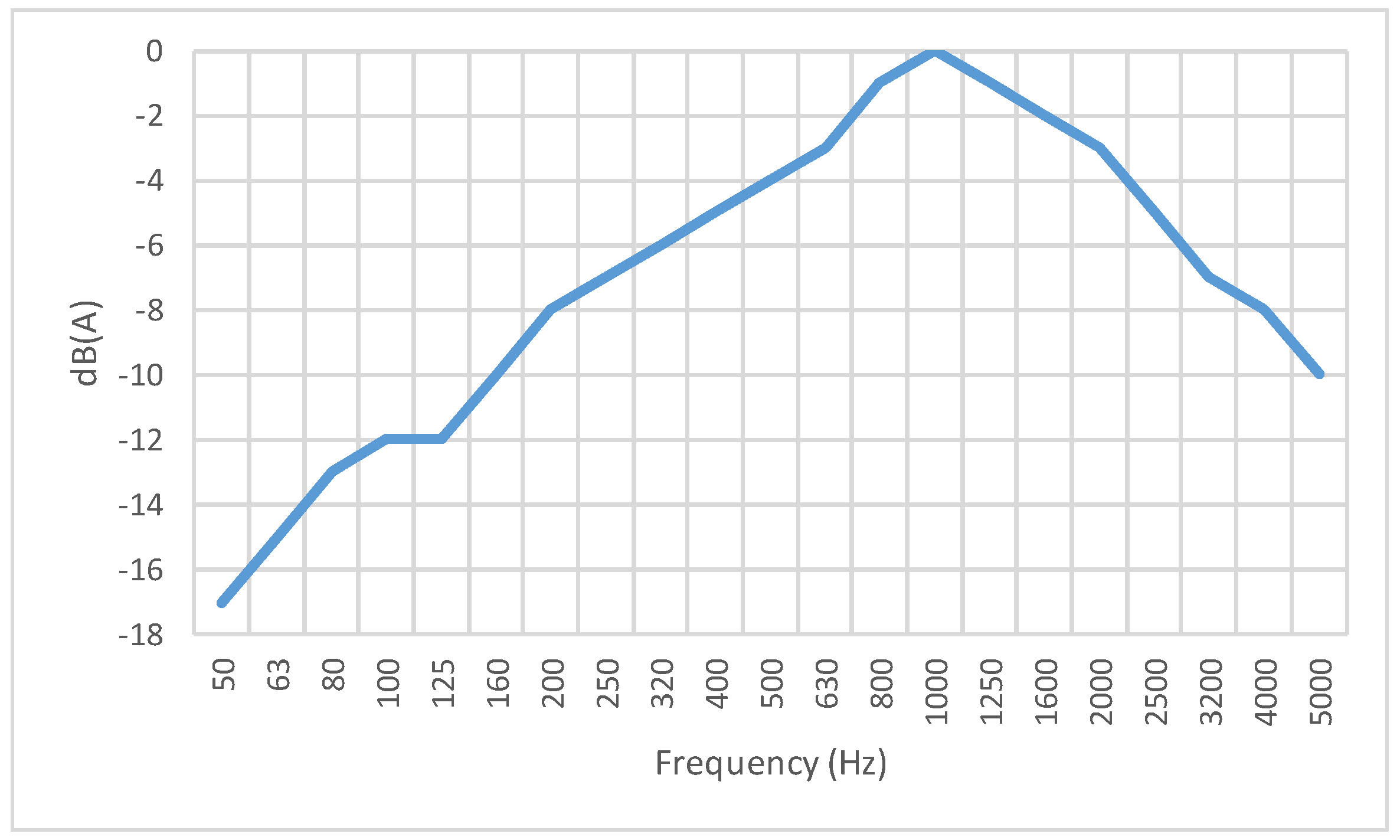 Environments 10 00116 g002