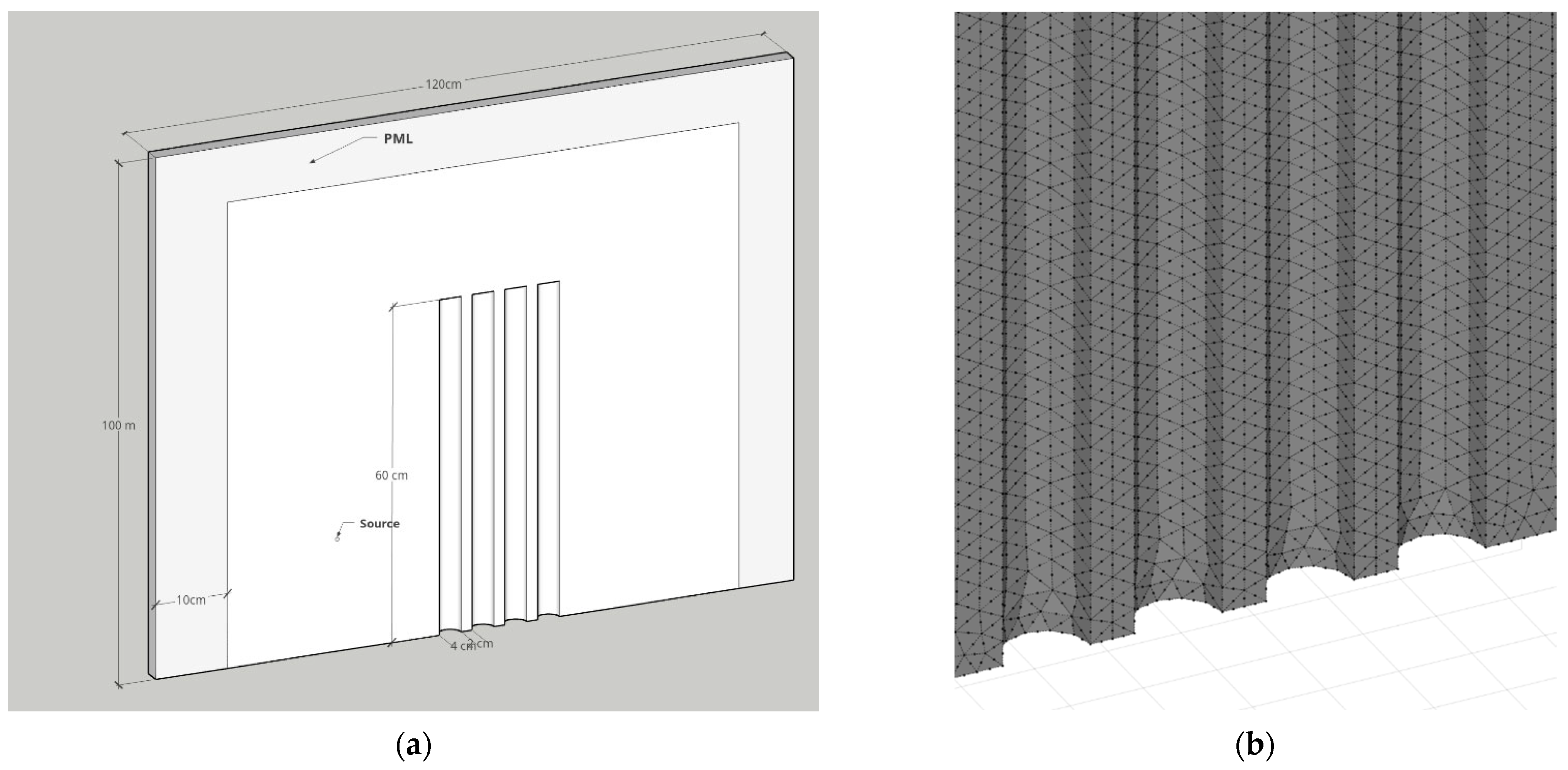 Environments 10 00116 g006