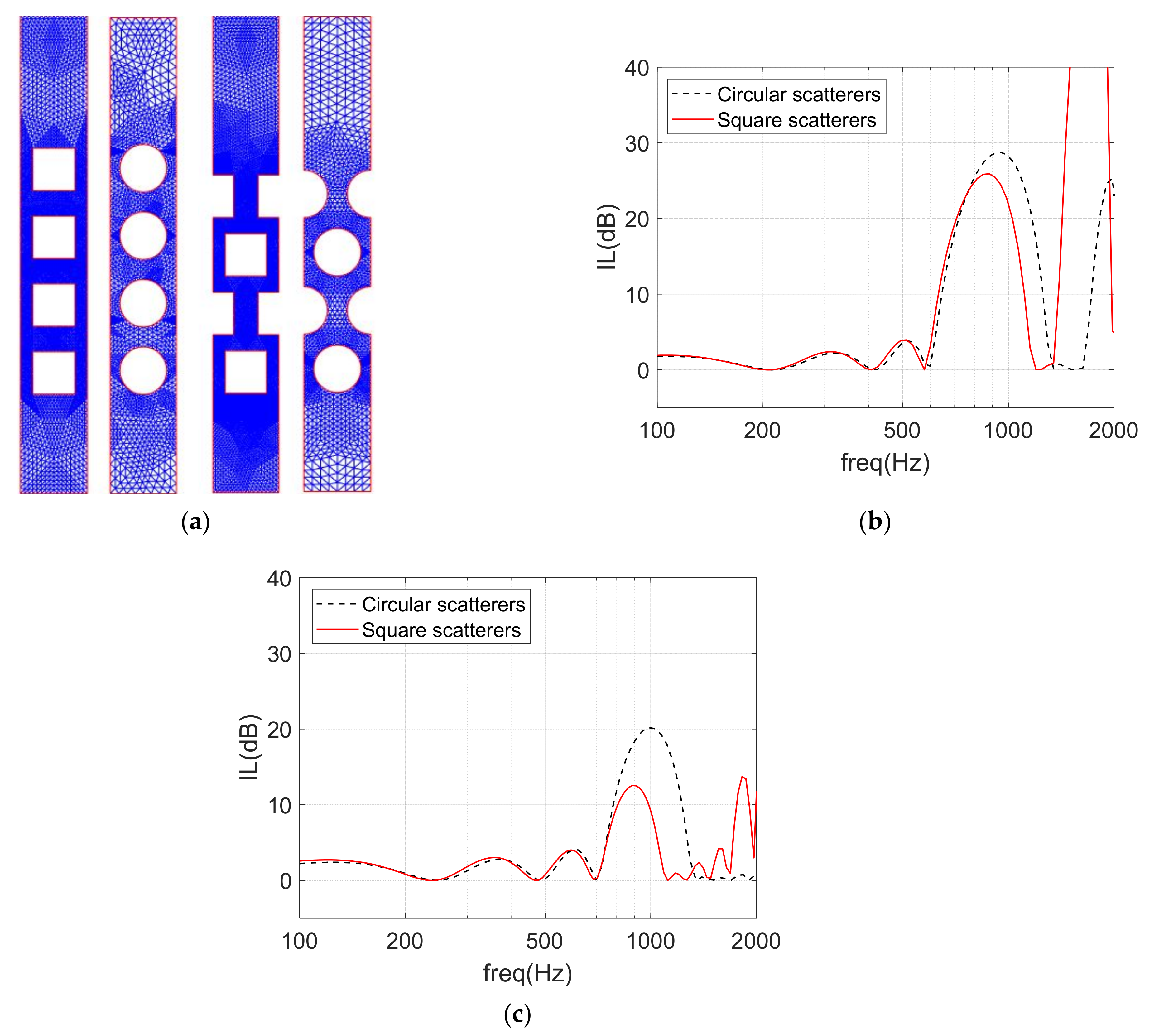 Environments 10 00116 g010