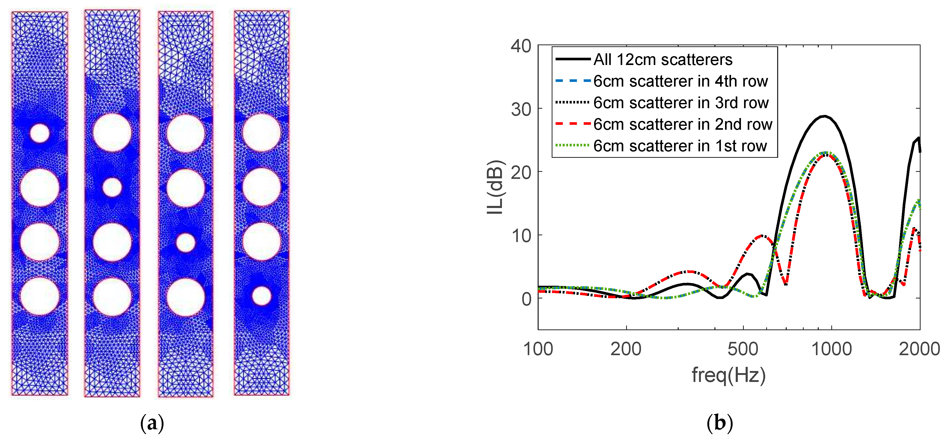 Environments 10 00116 g012a