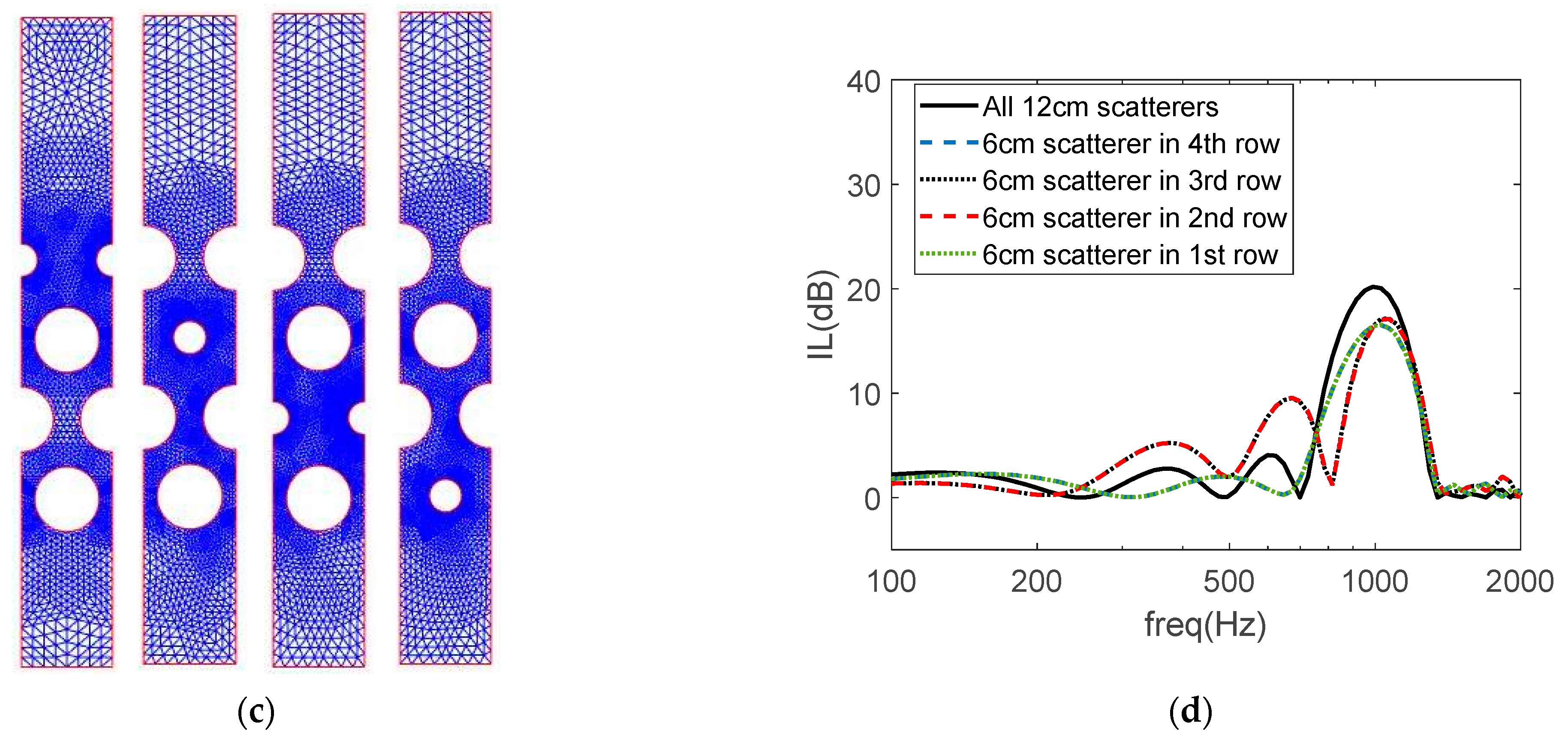 Environments 10 00116 g012b
