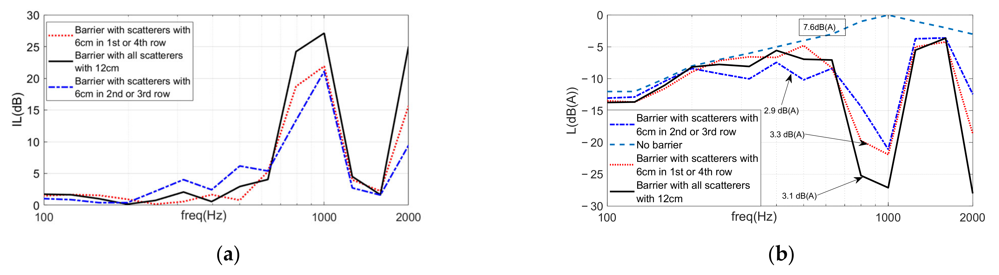 Environments 10 00116 g013
