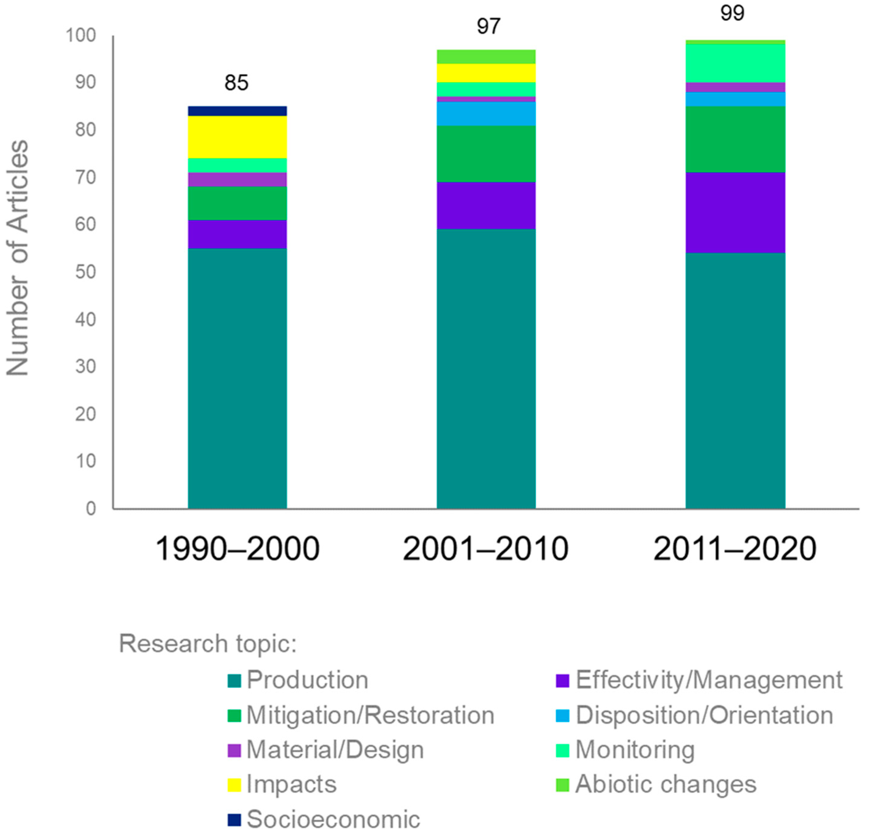 Environments 10 00121 g002 Environments 10 00121 g002
