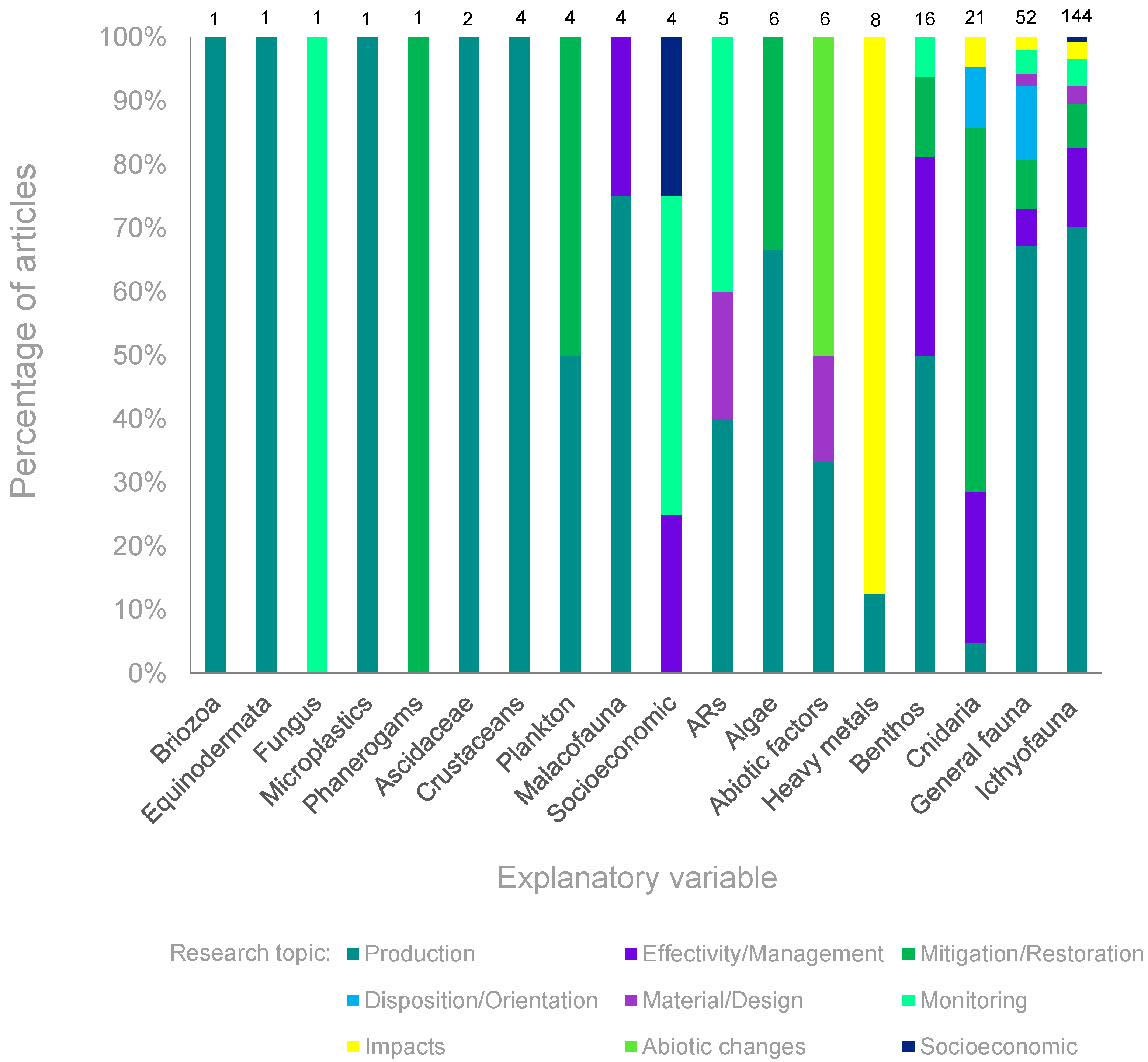 Environments 10 00121 g003 Environments 10 00121 g003