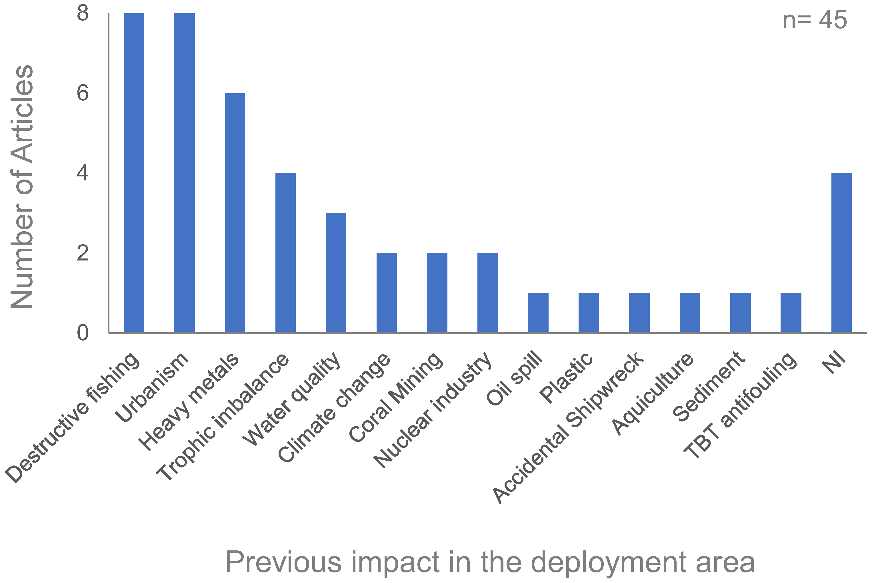 Environments 10 00121 g004 Environments 10 00121 g004