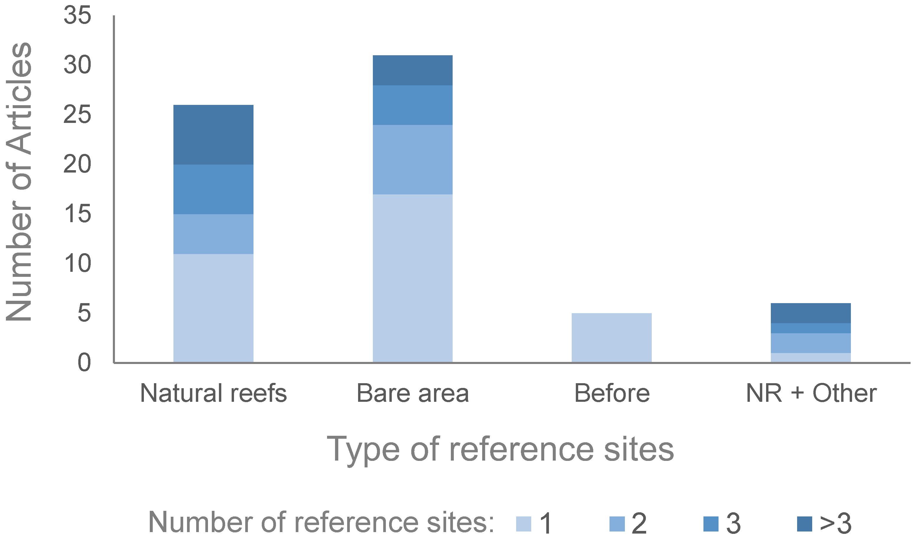 Environments 10 00121 g006 Environments 10 00121 g006