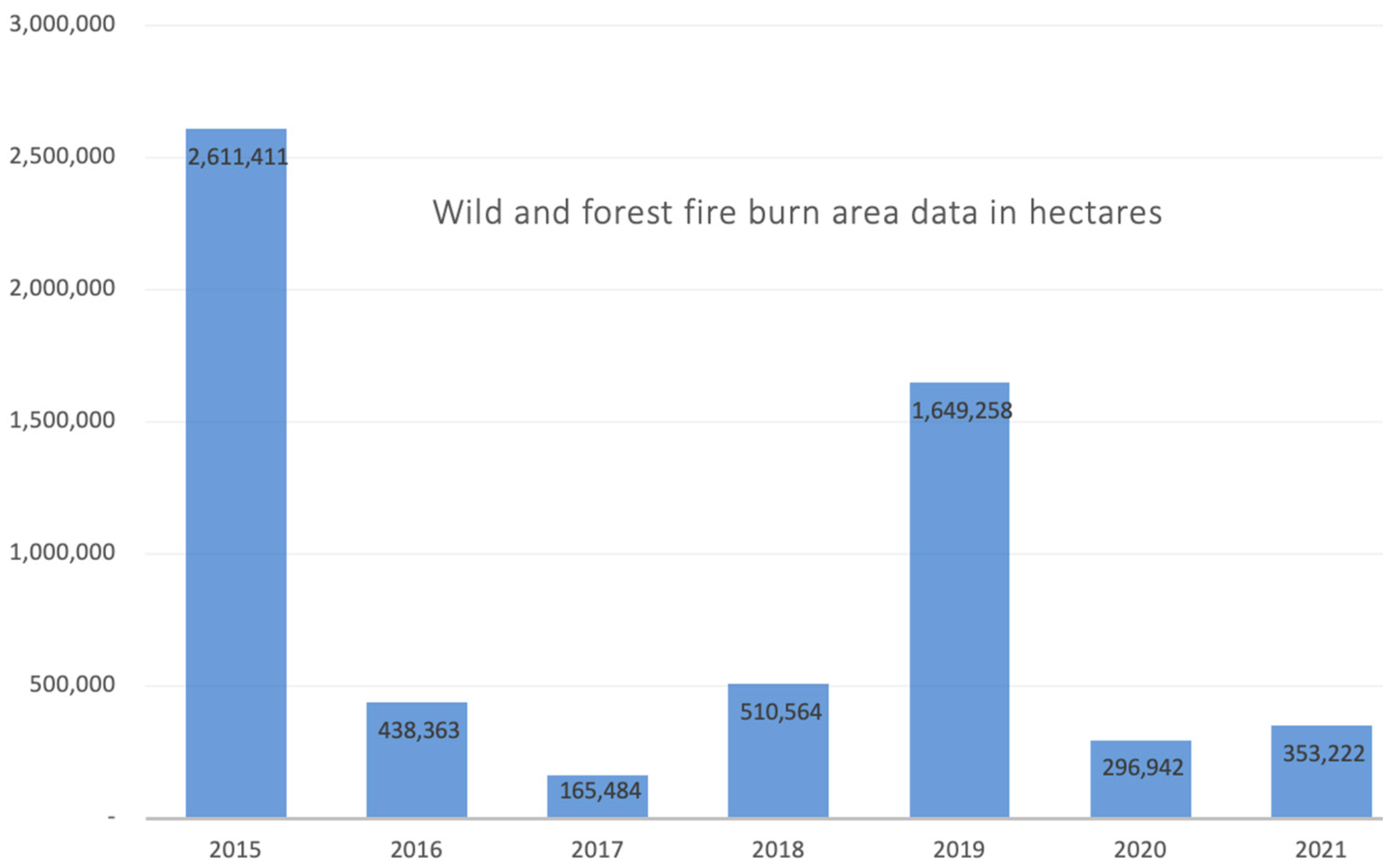 Environments 10 00124 g002
