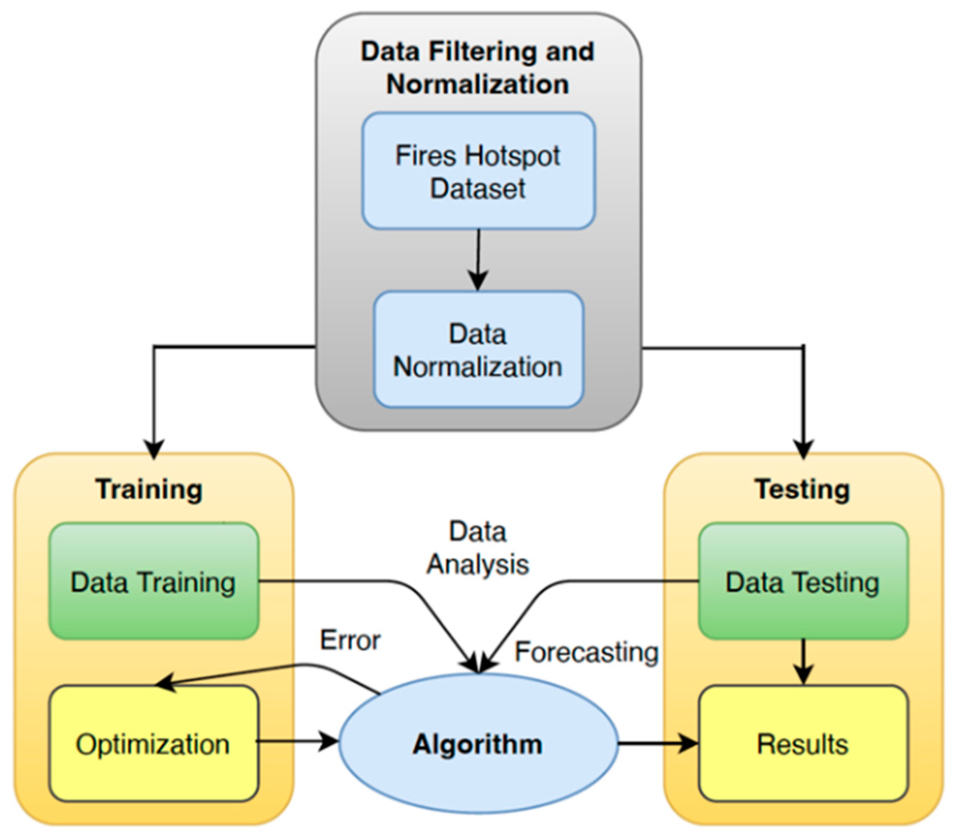 Environments 10 00124 g004