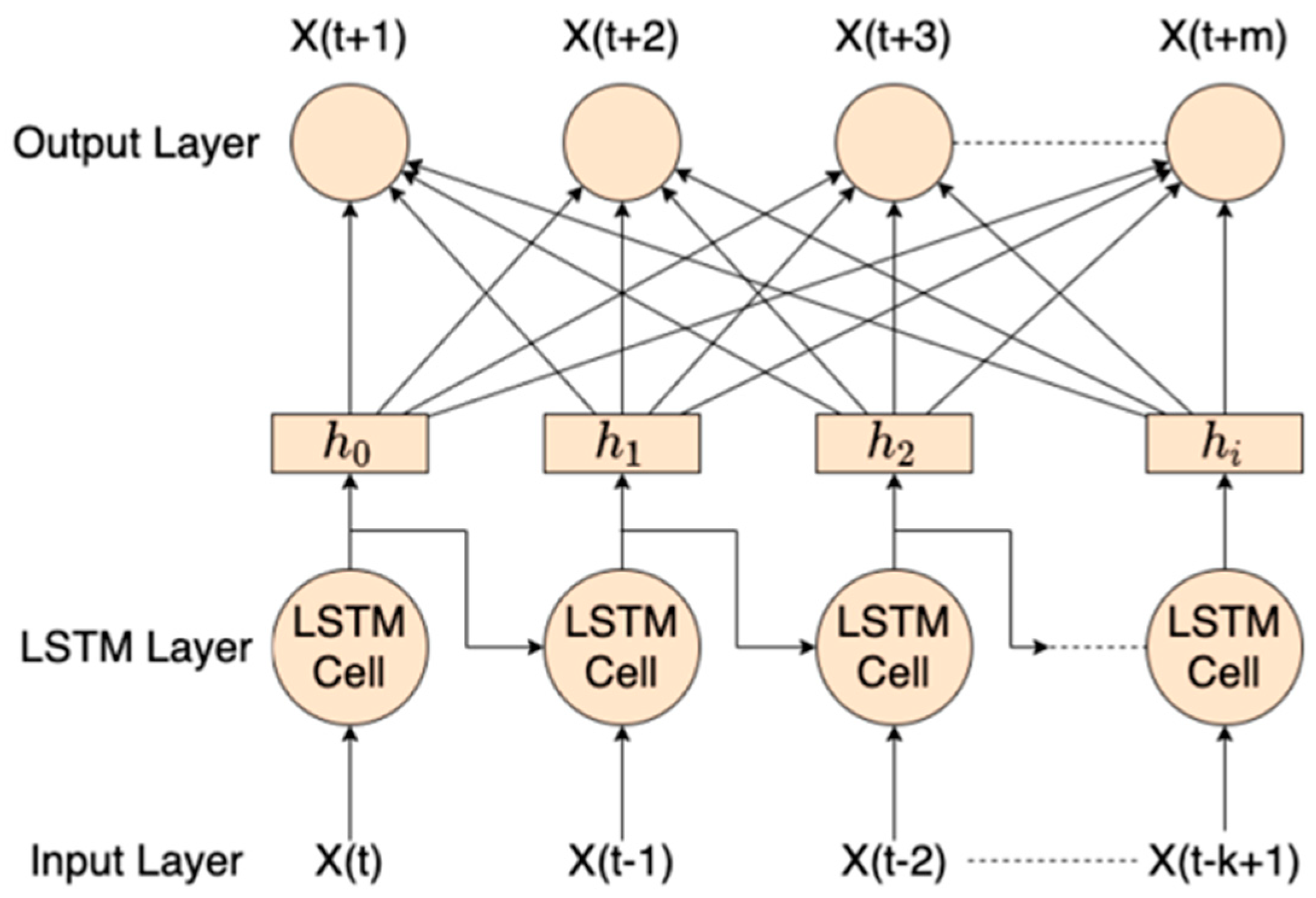 Environments 10 00124 g005