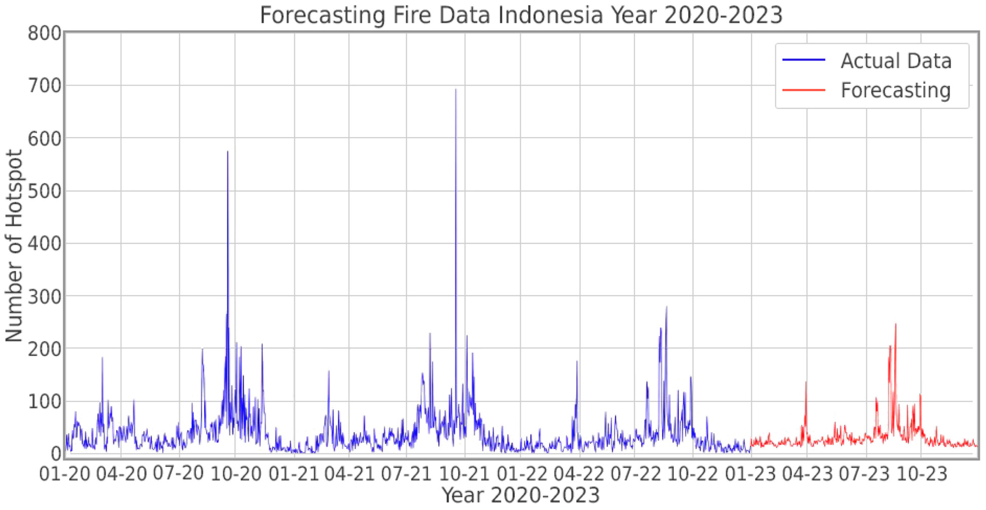 Environments 10 00124 g010
