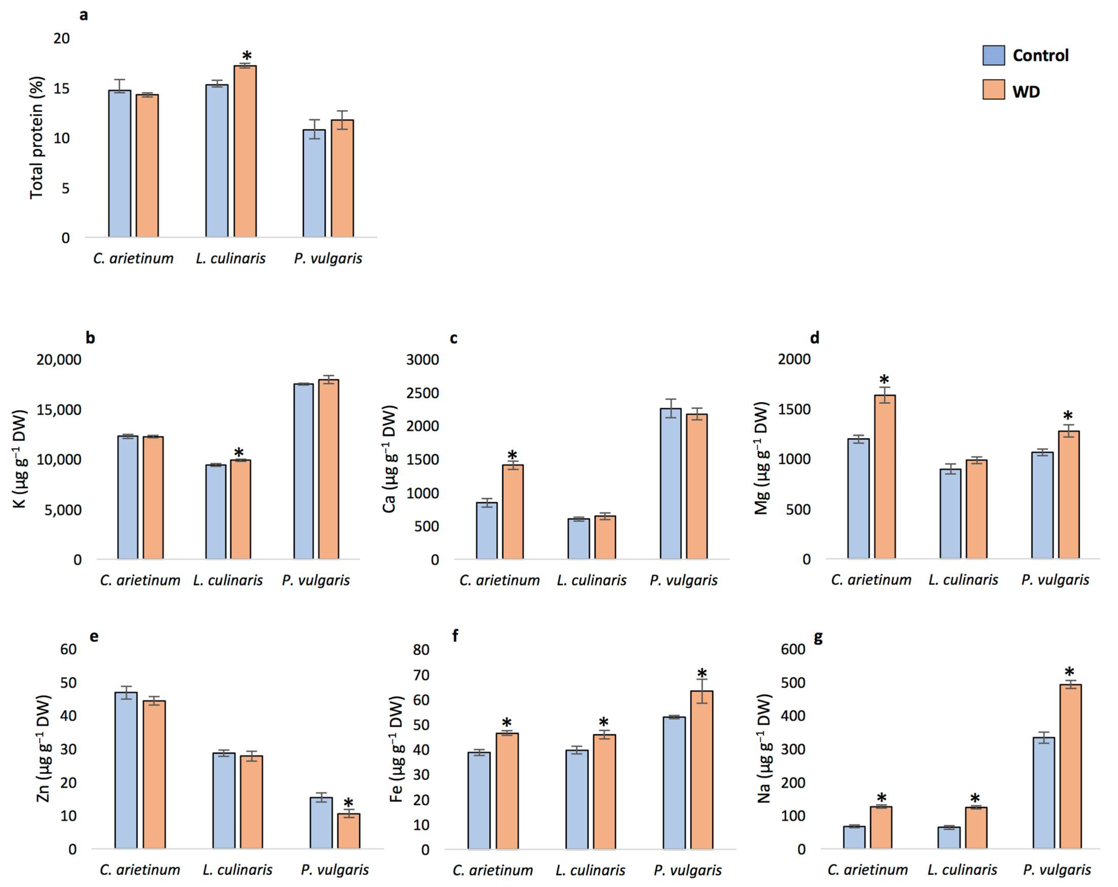 Environments 10 00126 g002