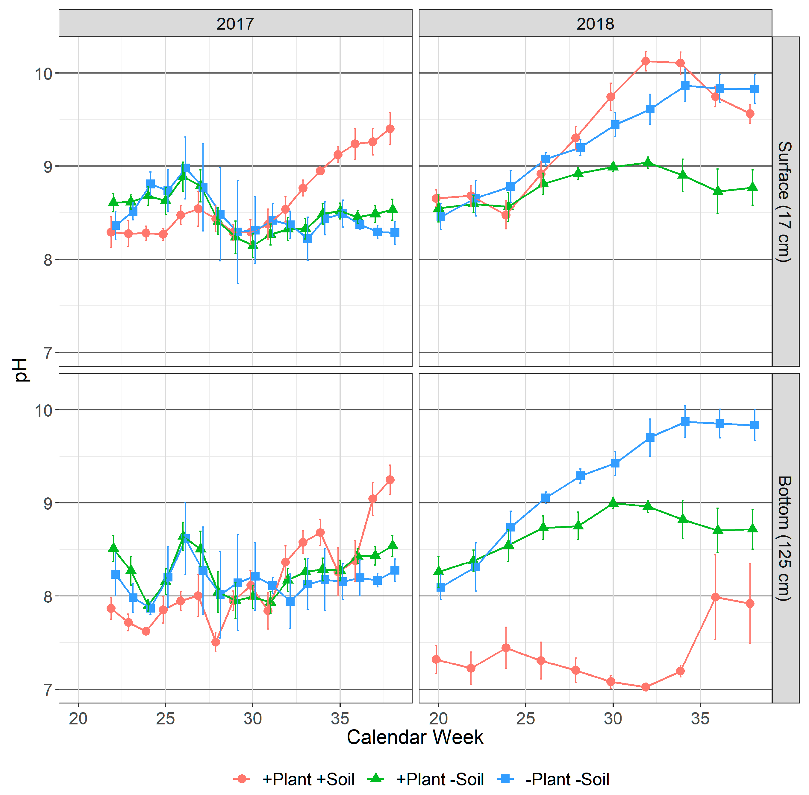 Environments 10 00129 g004