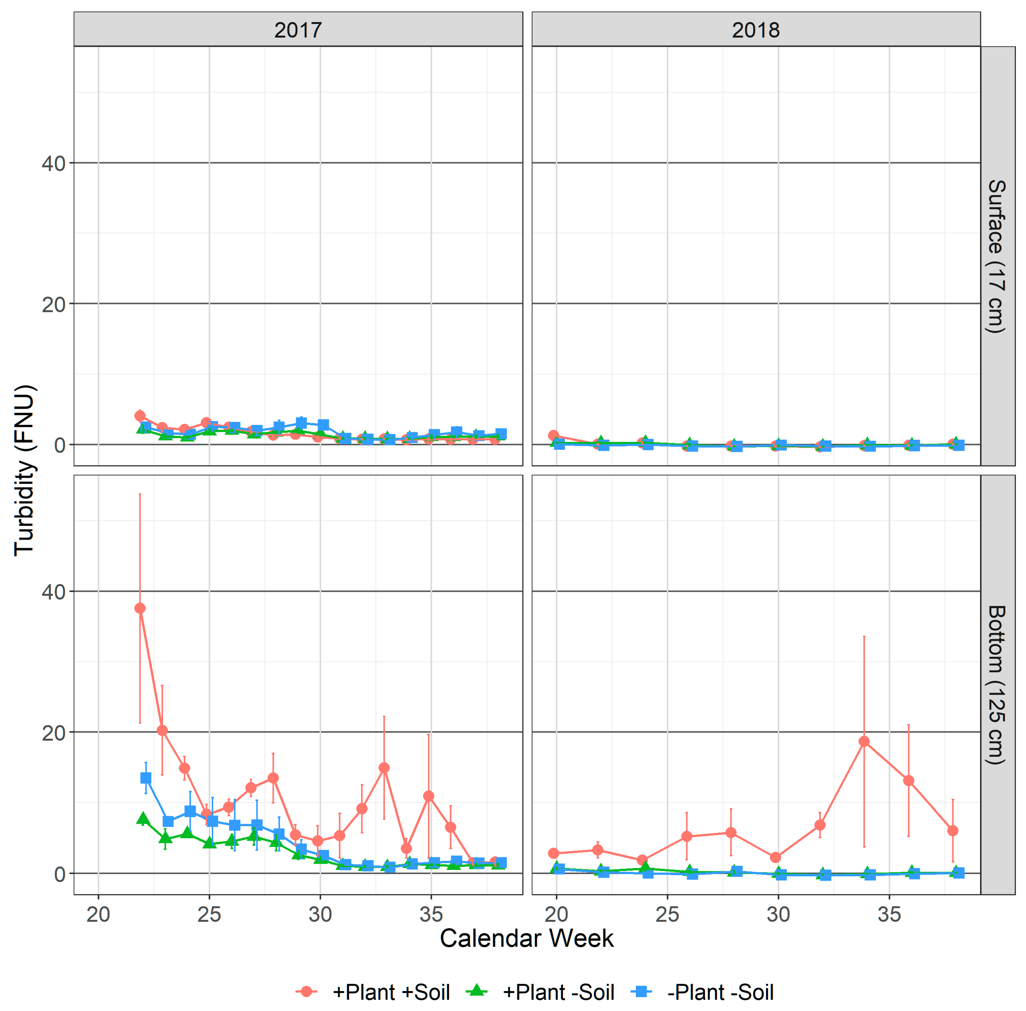 Environments 10 00129 g005