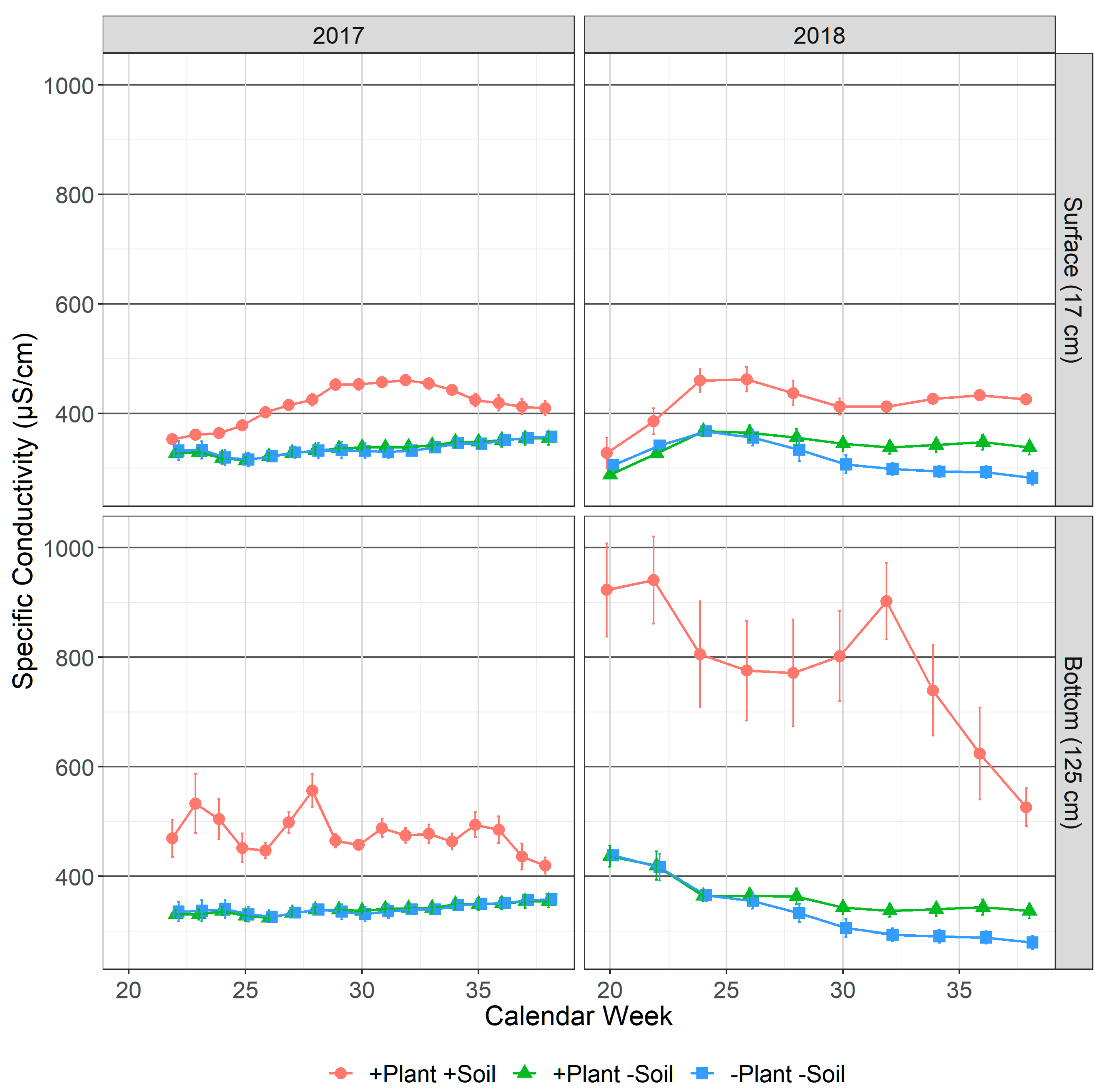 Environments 10 00129 g006