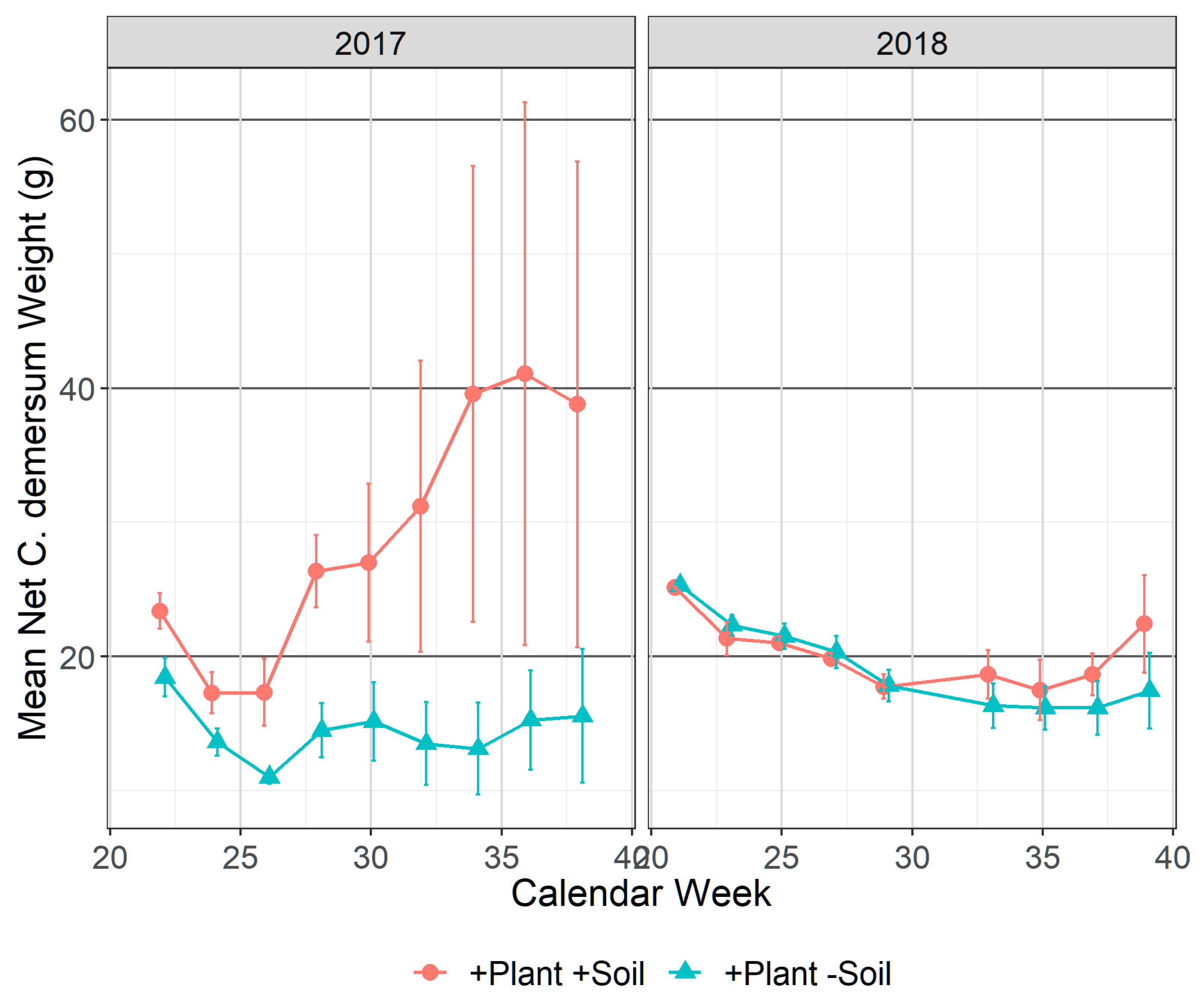 Environments 10 00129 g008