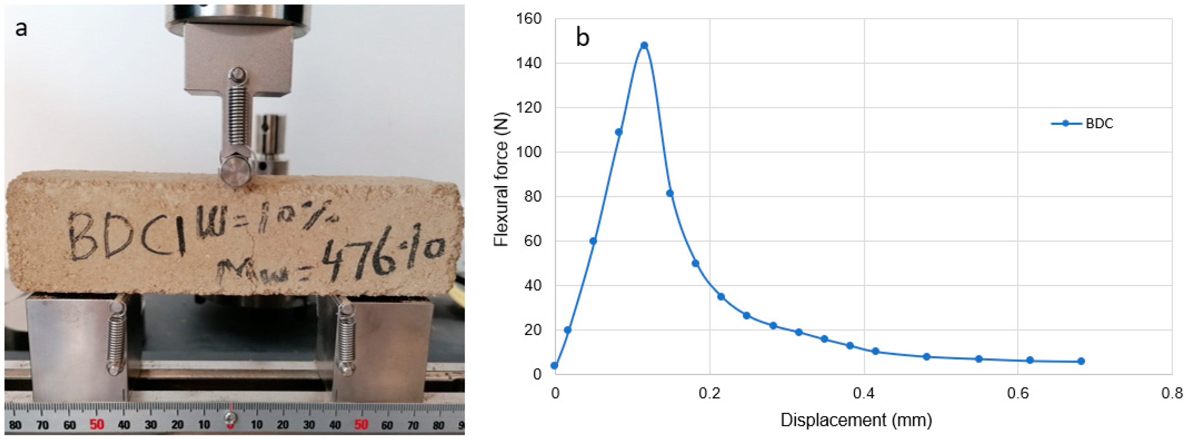 Environments 10 00131 g003