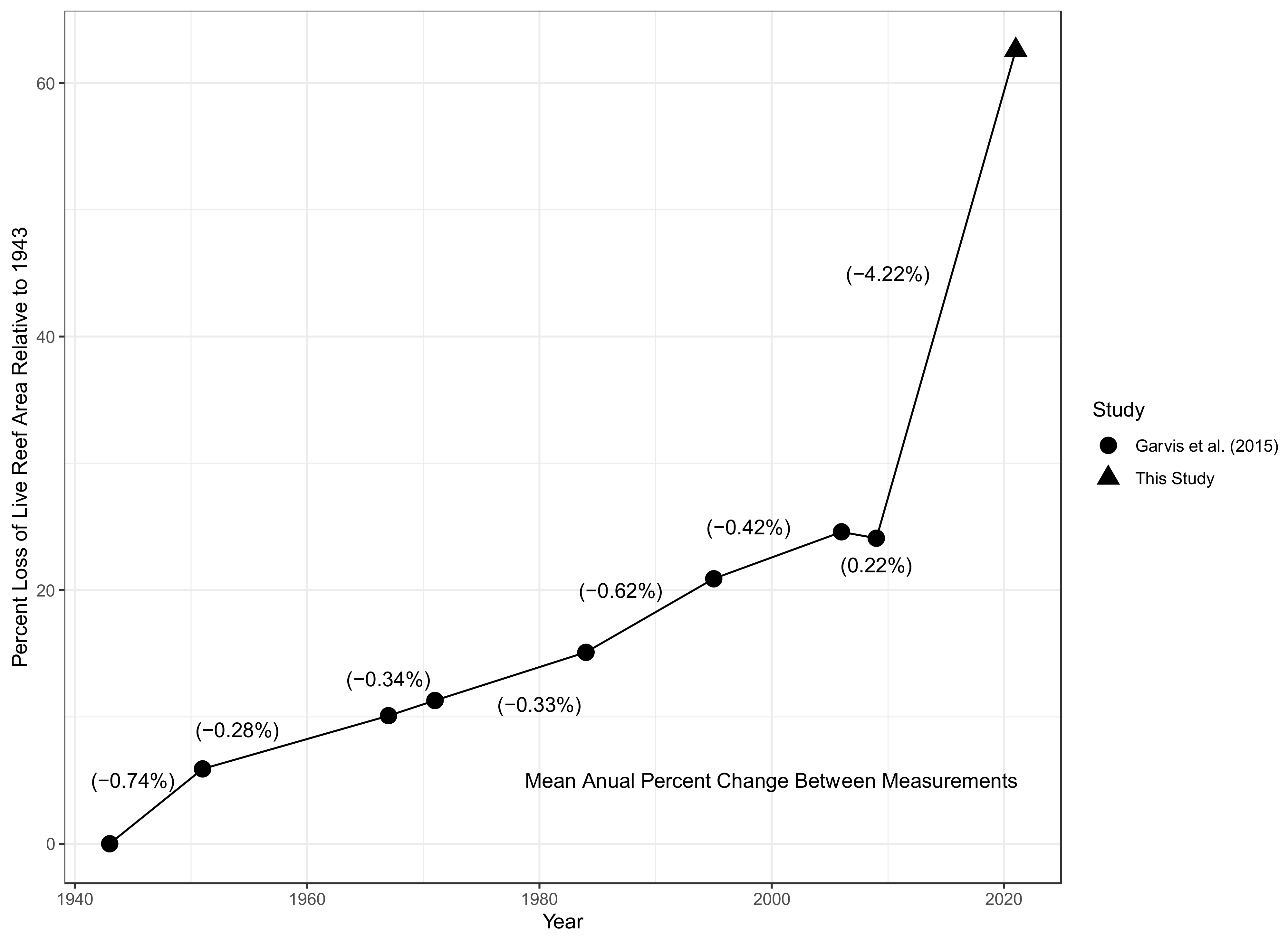 Environments 10 00133 g003