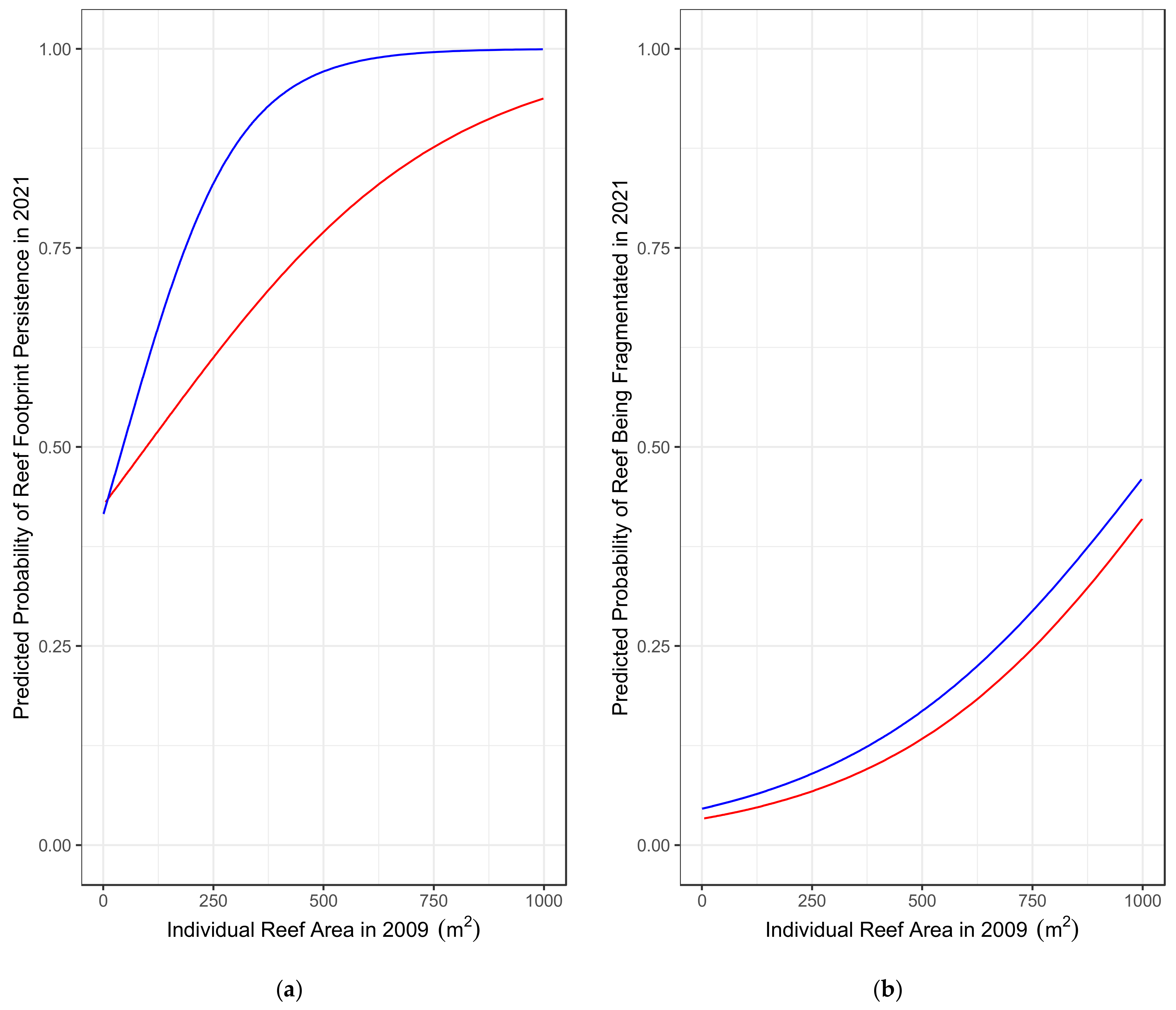 Environments 10 00133 g004